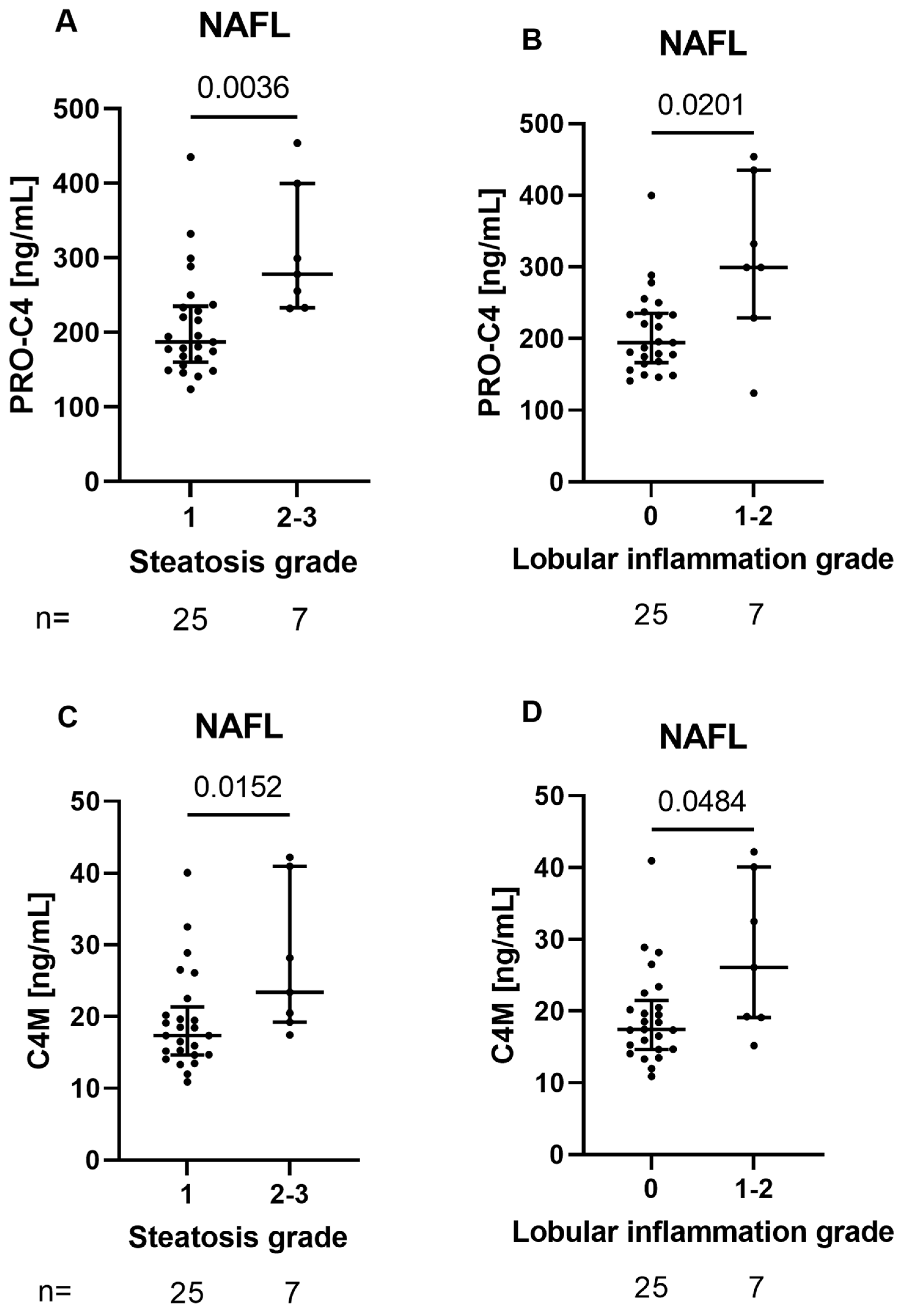 Biology 12 01087 g002 Biology 12 01087 g002