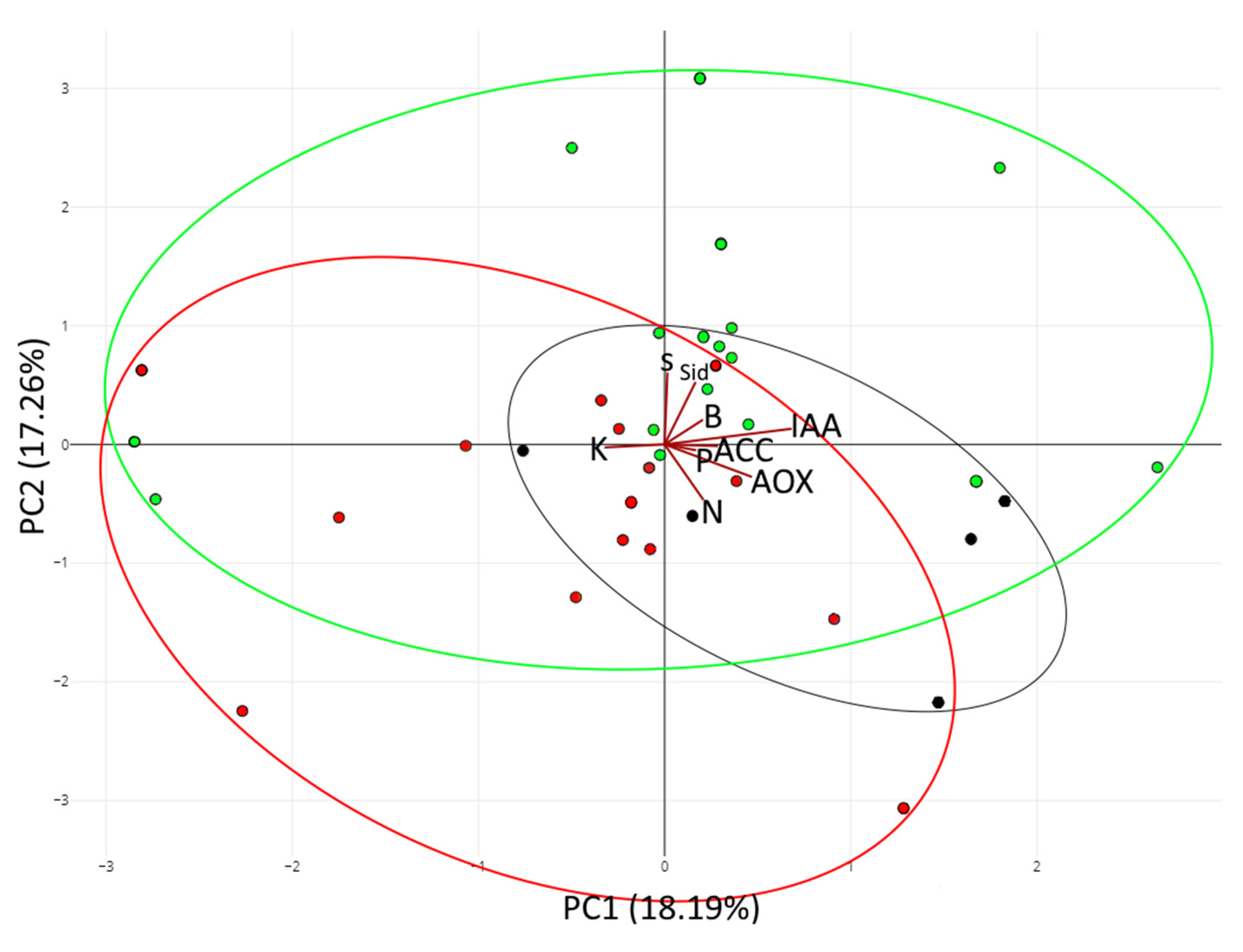Biology 12 01093 g005