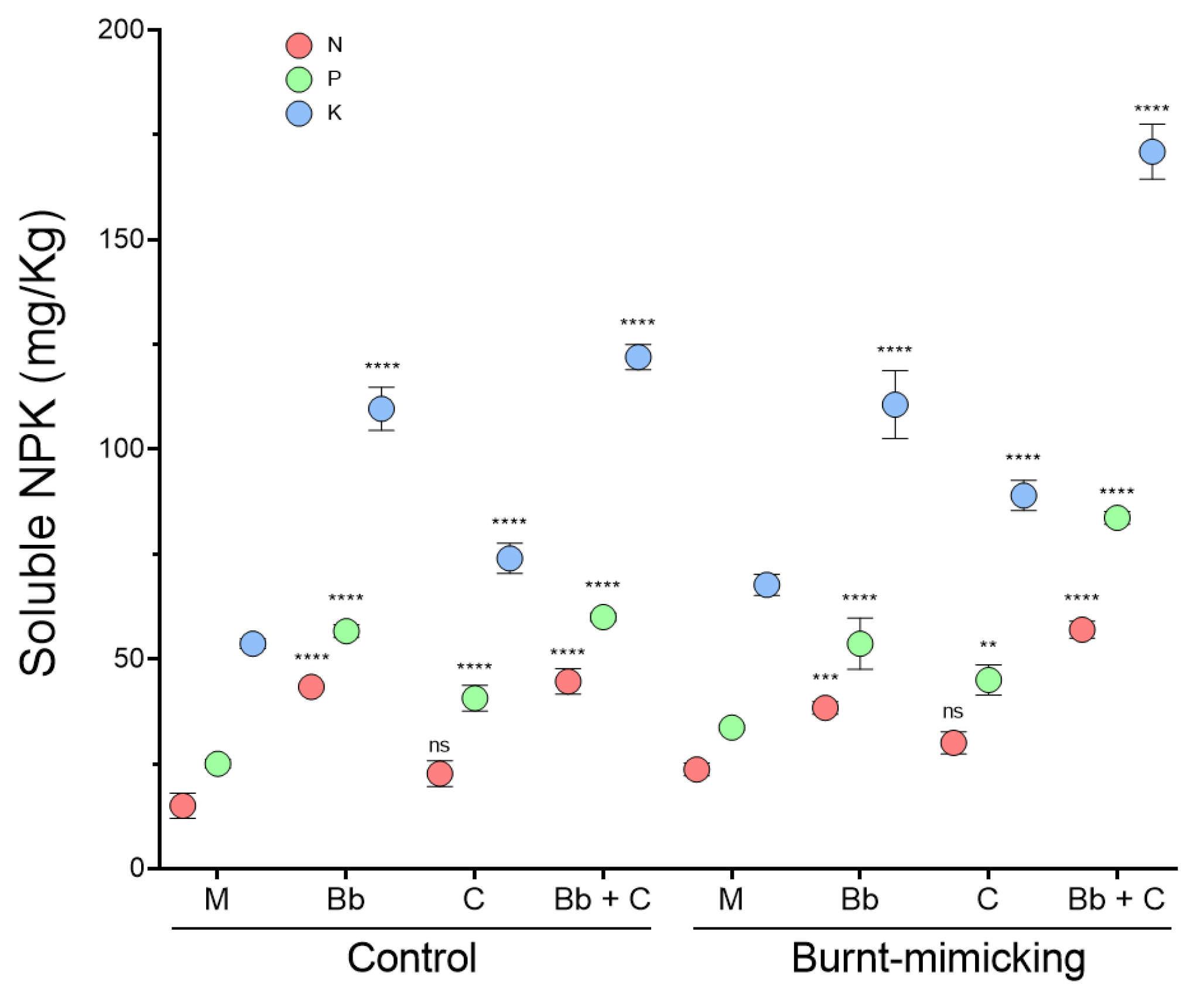 Biology 12 01093 g008