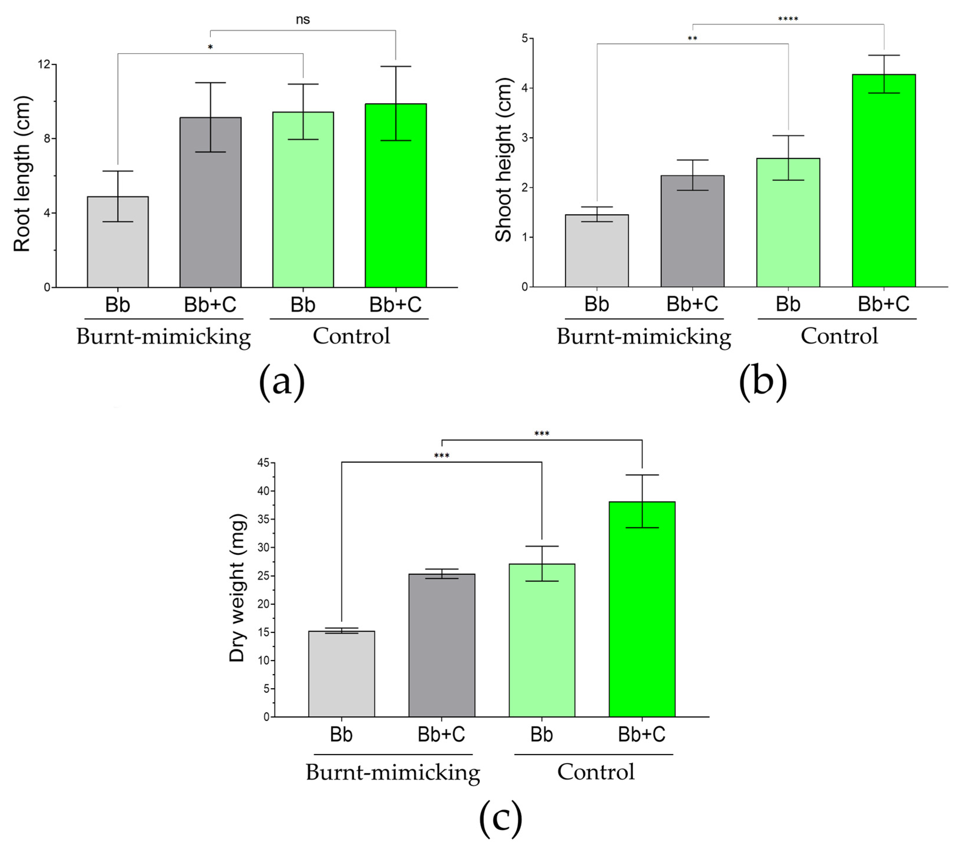 Biology 12 01093 g009