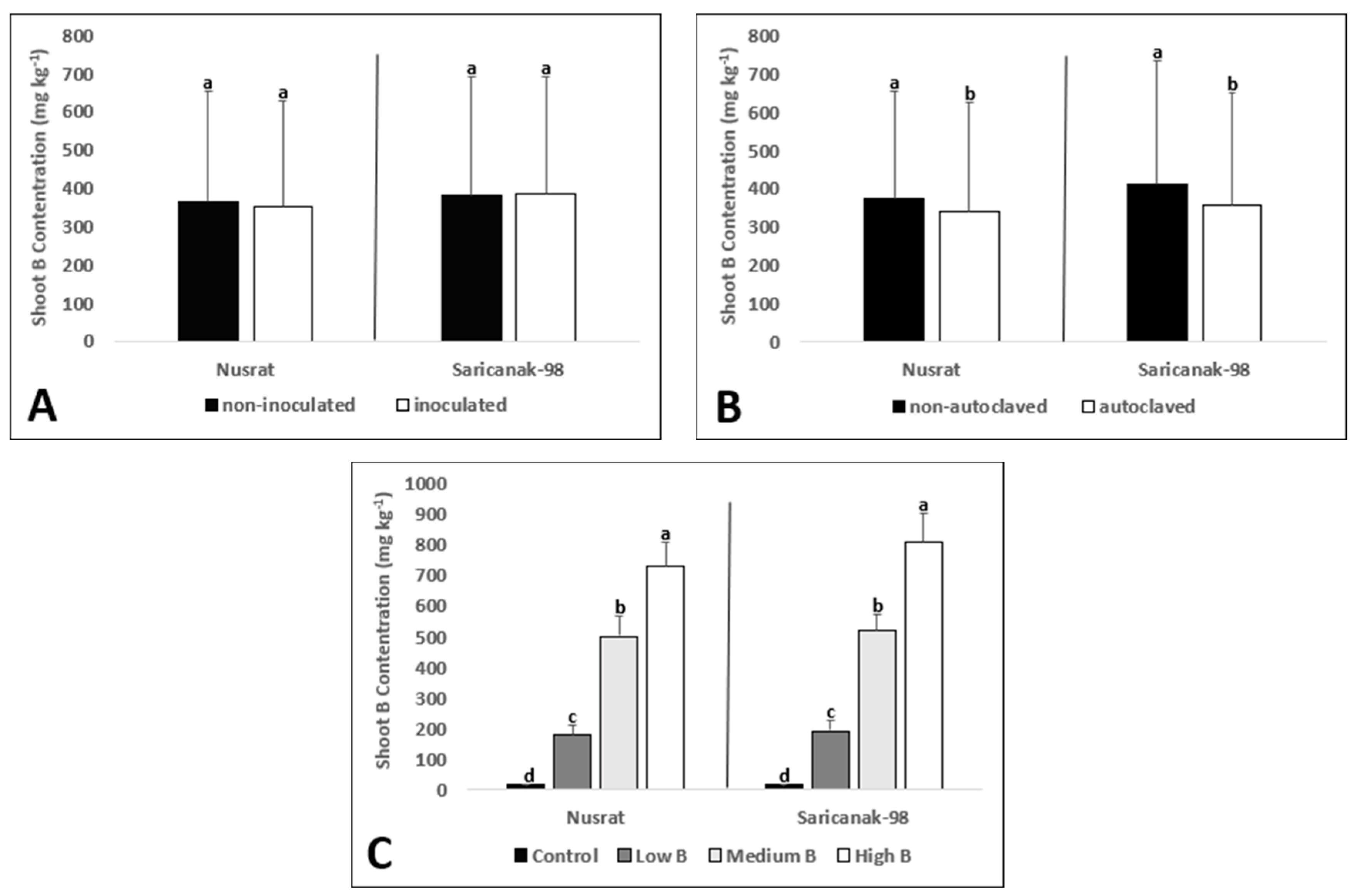 Biology 12 01098 g005 Biology 12 01098 g005
