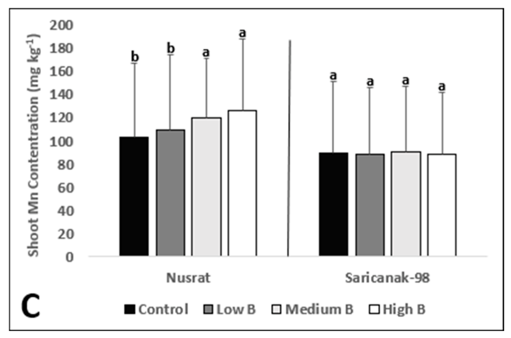 Biology 12 01098 g006b Biology 12 01098 g006b