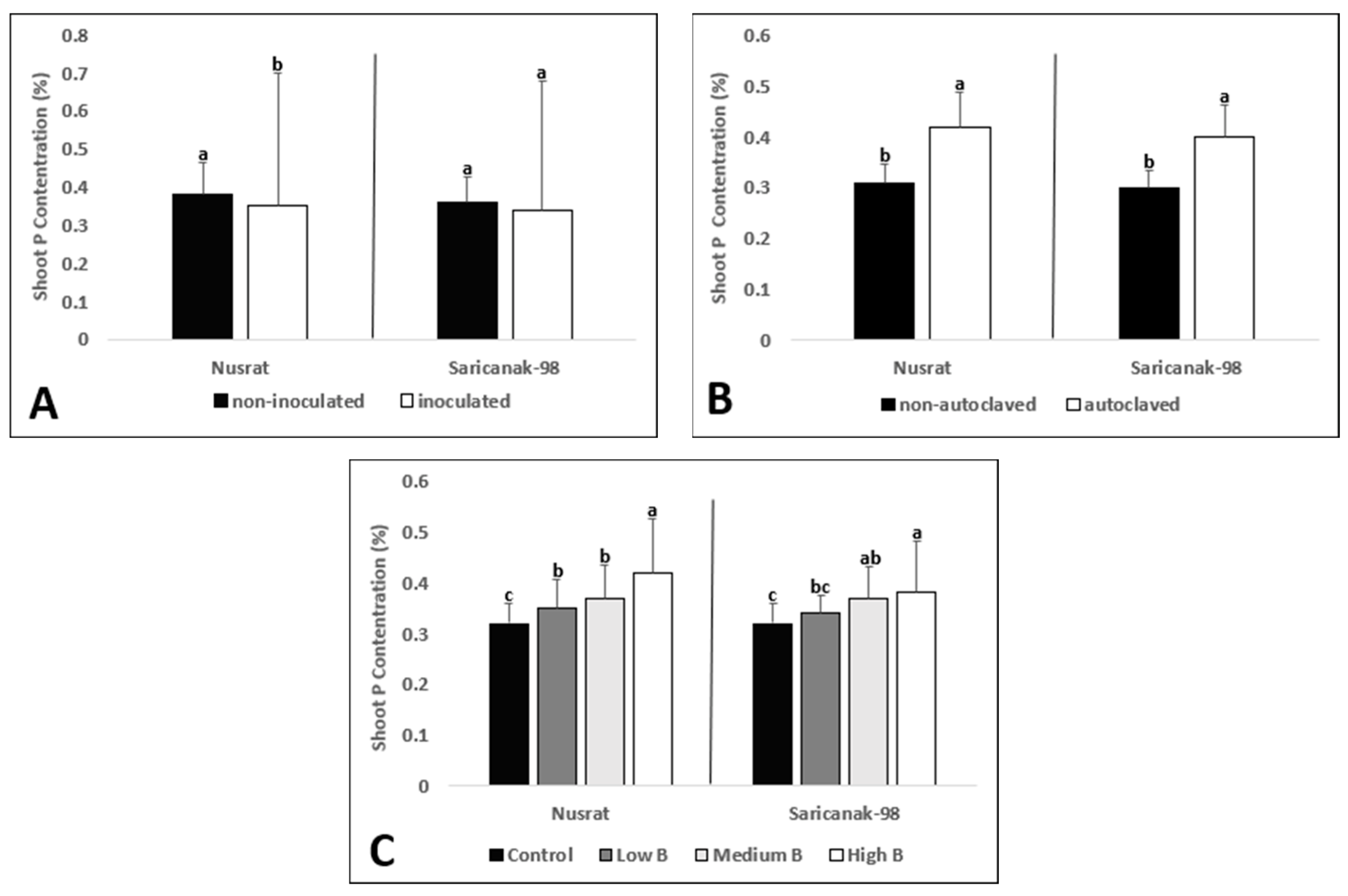 Biology 12 01098 g007 Biology 12 01098 g007