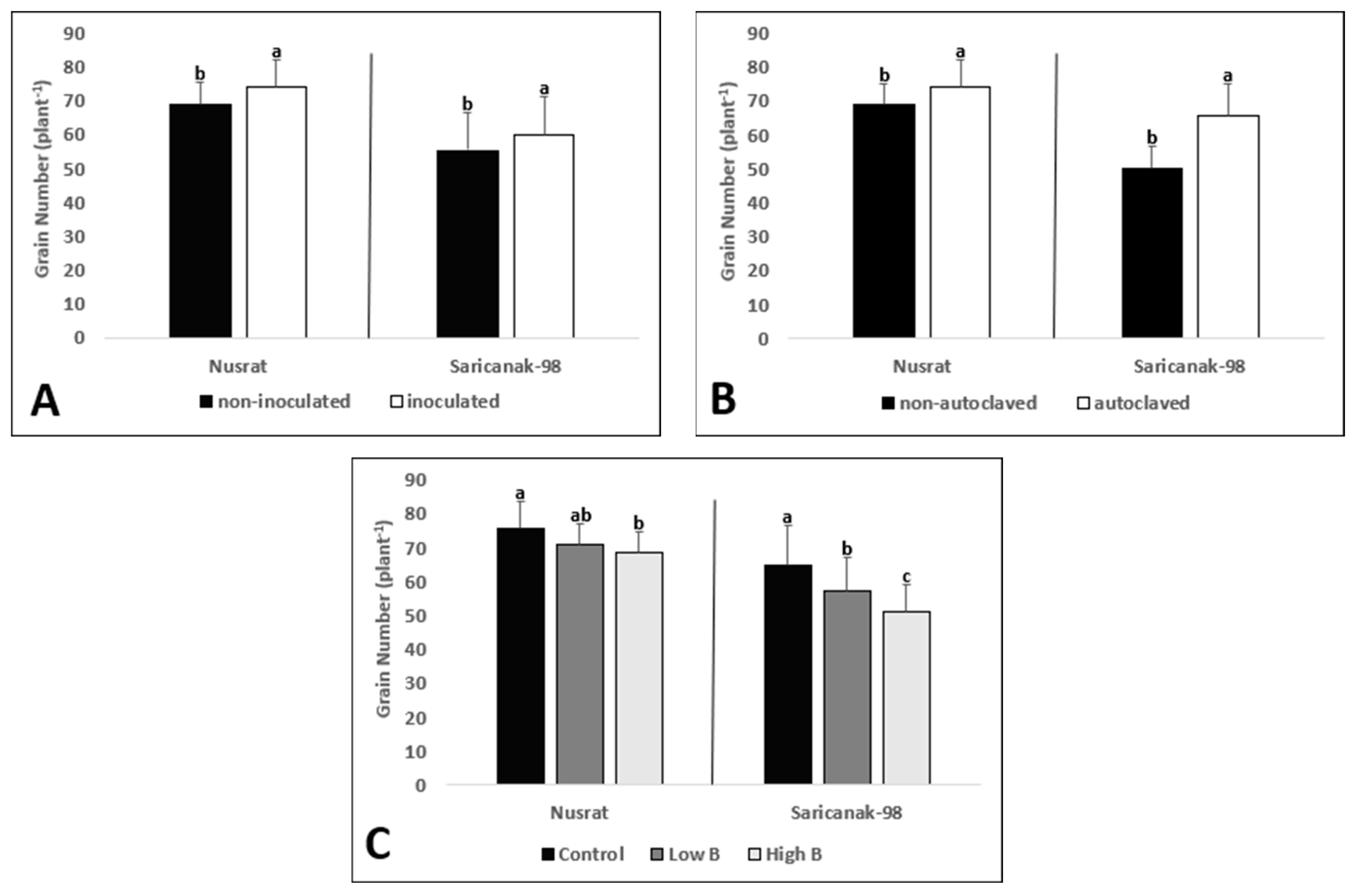Biology 12 01098 g009 Biology 12 01098 g009