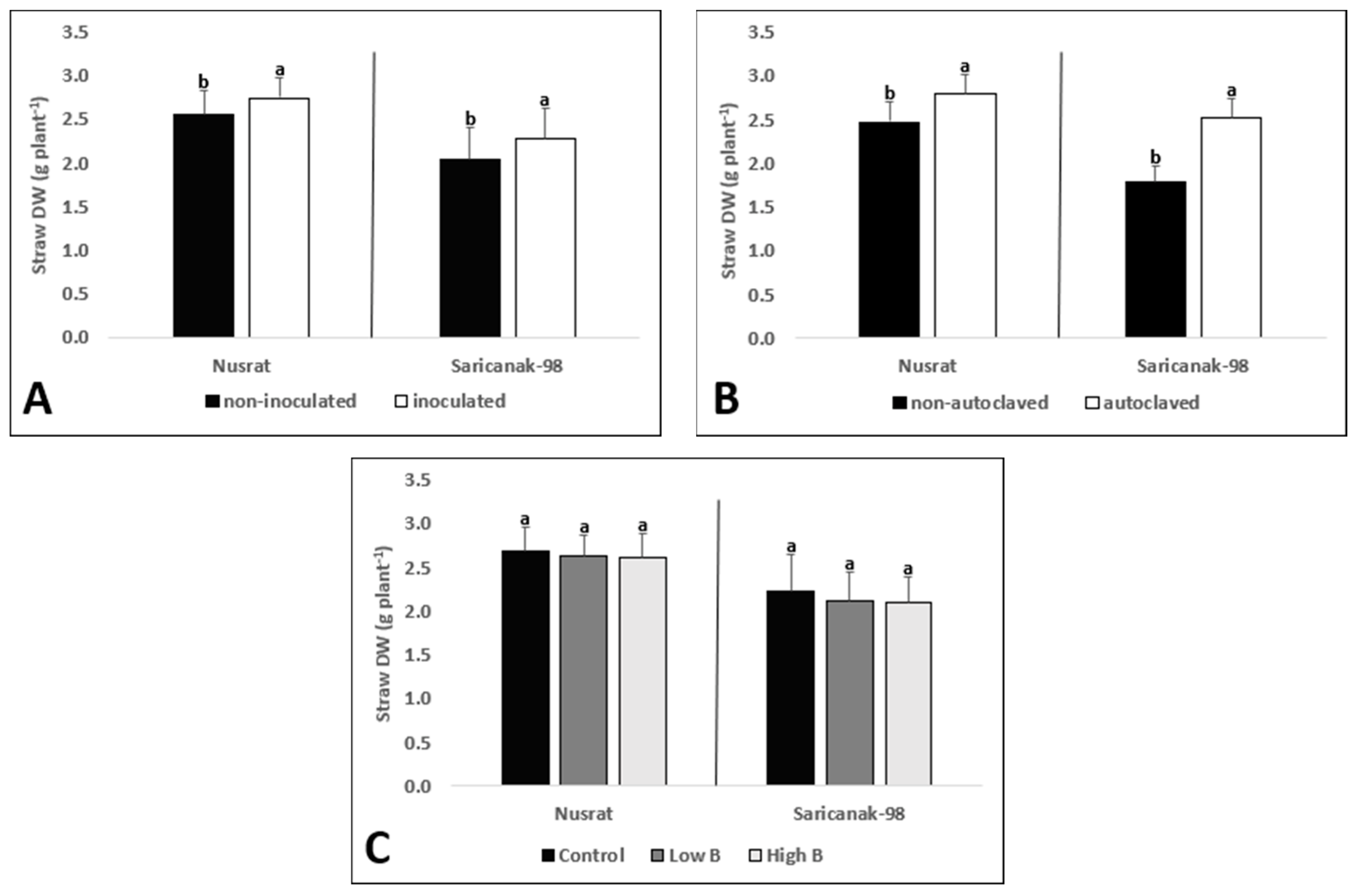 Biology 12 01098 g010 Biology 12 01098 g010