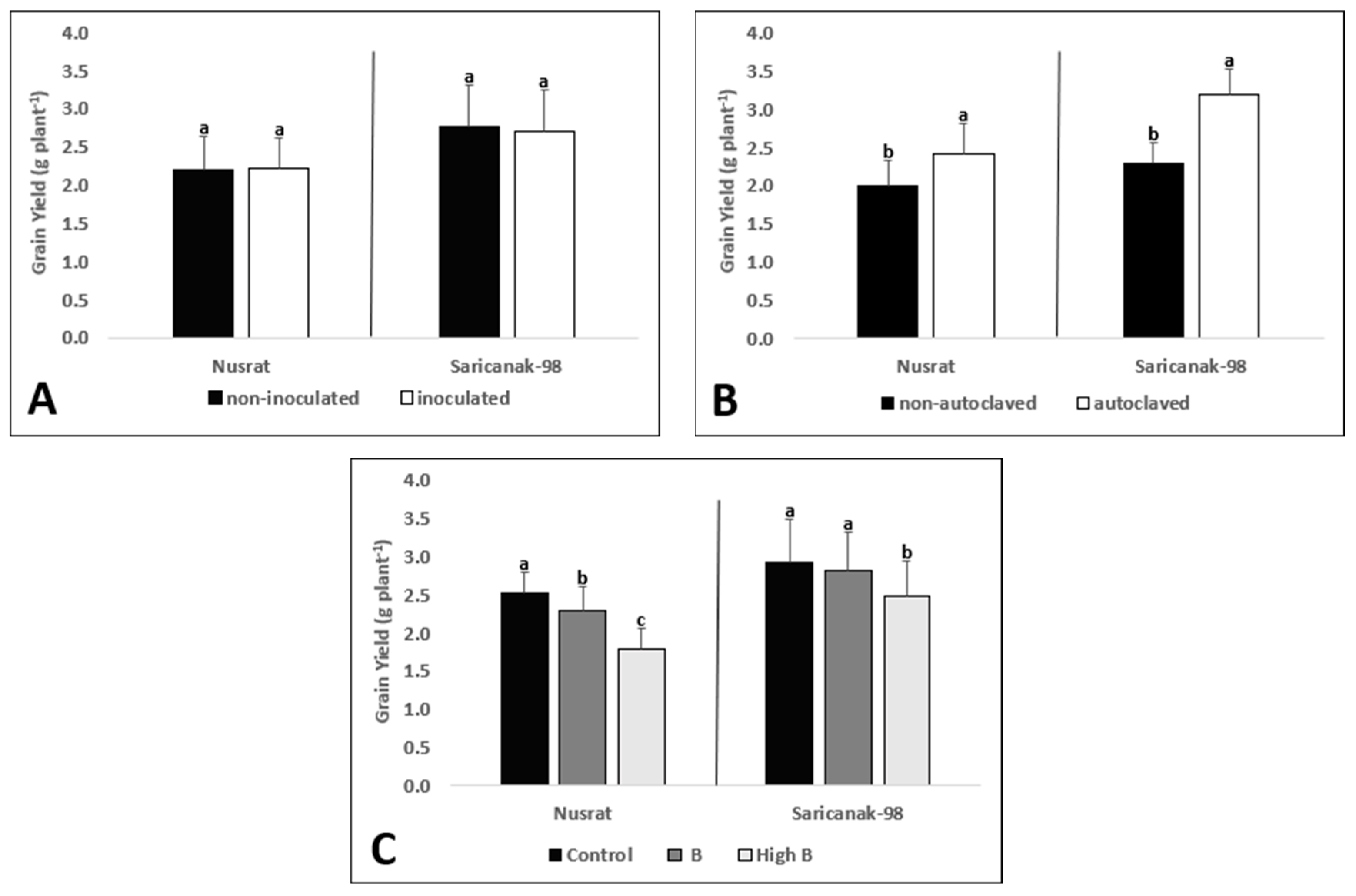 Biology 12 01098 g011 Biology 12 01098 g011