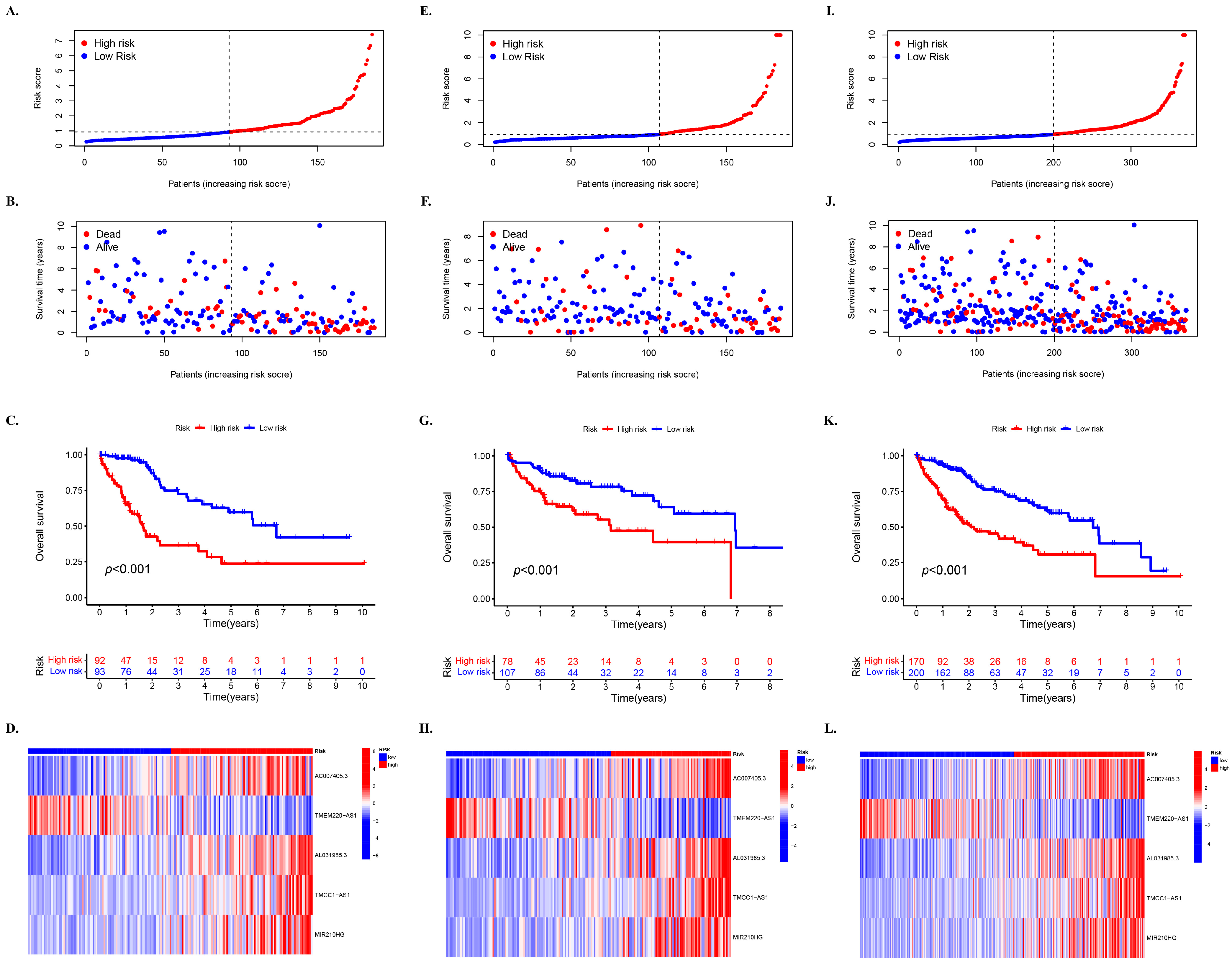 Biology 12 01101 g002 Biology 12 01101 g002