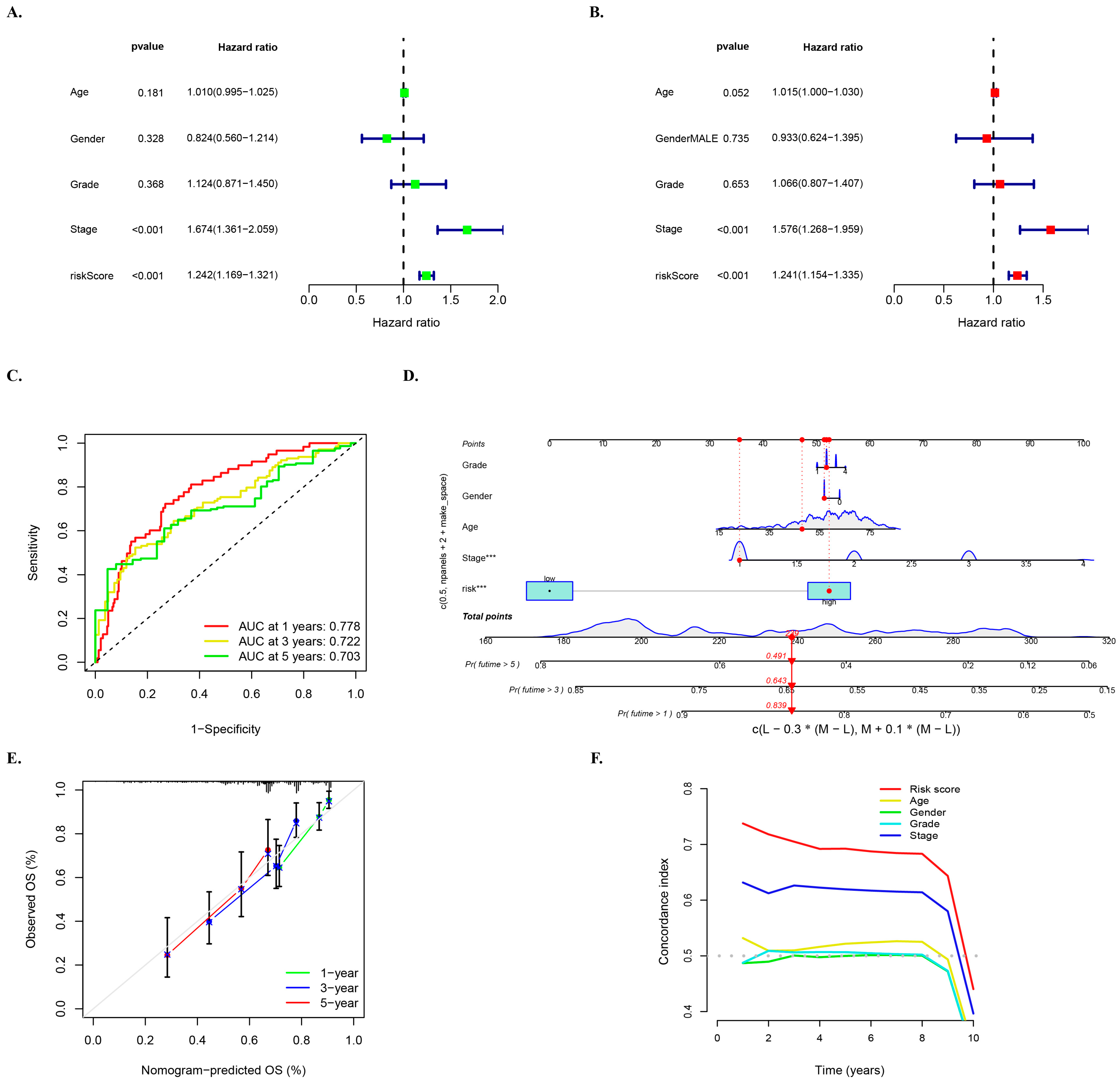 Biology 12 01101 g005 Biology 12 01101 g005