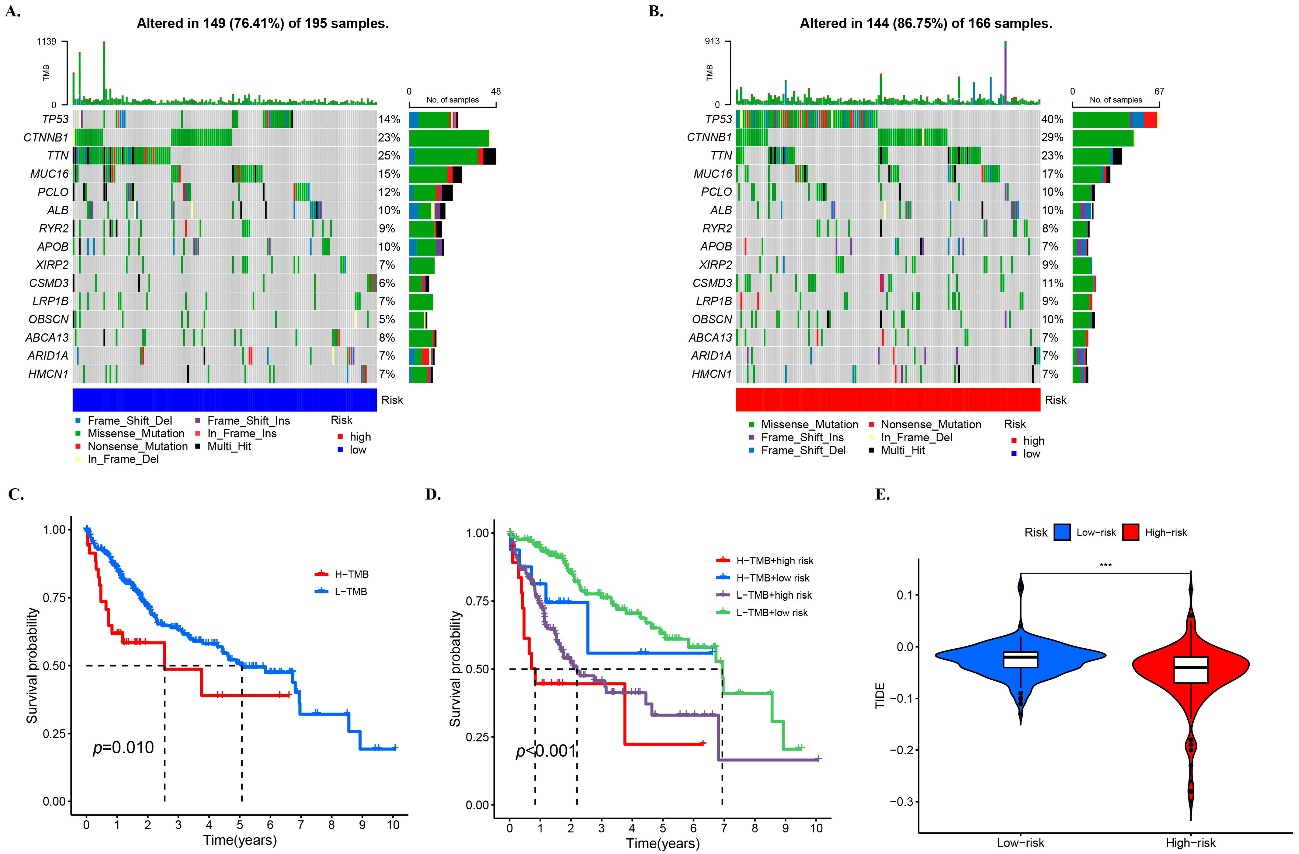 Biology 12 01101 g006 Biology 12 01101 g006