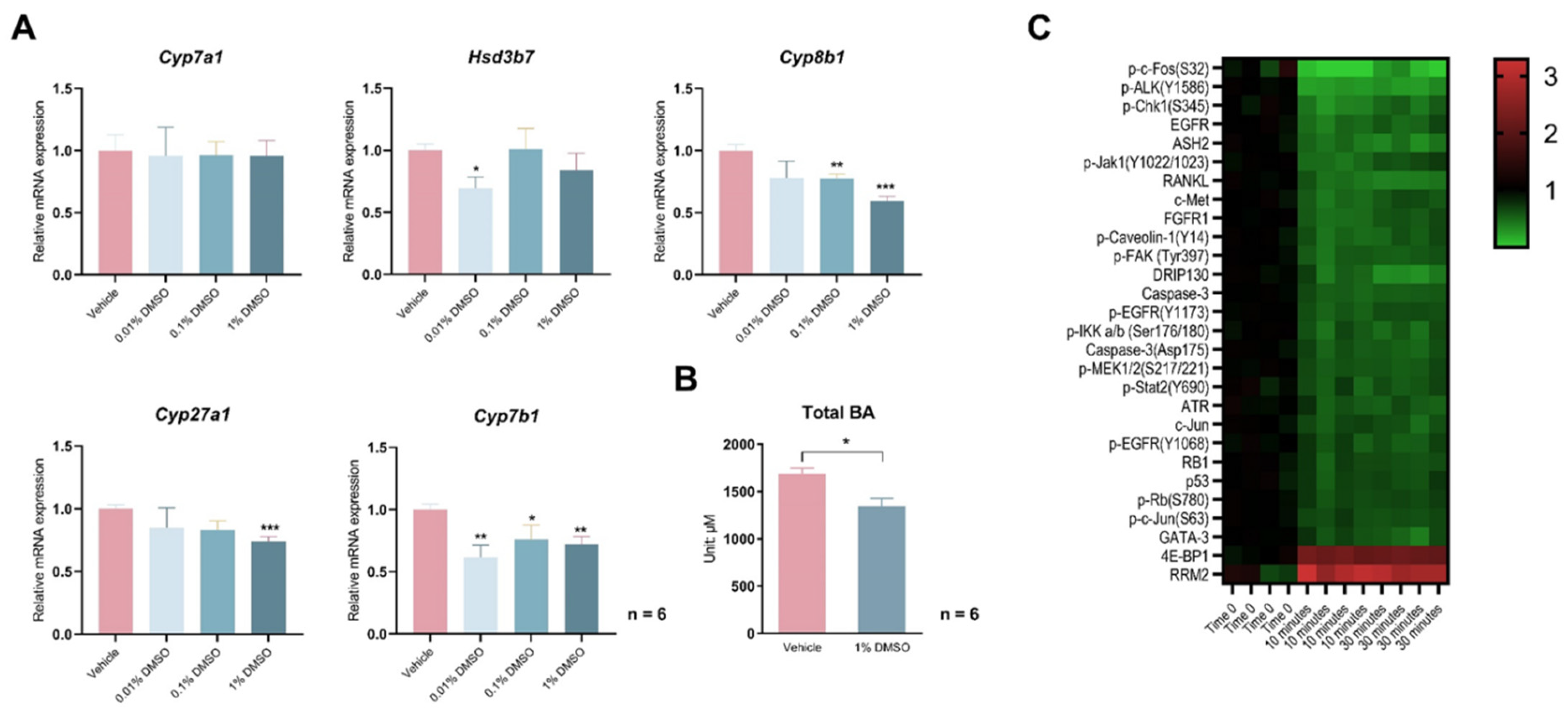 Biology 12 01105 g001