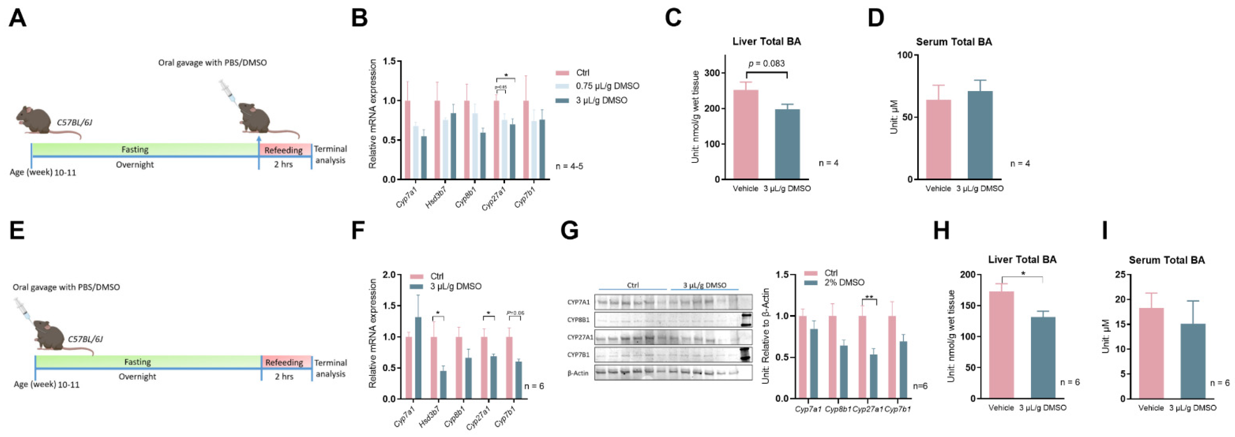 Biology 12 01105 g002