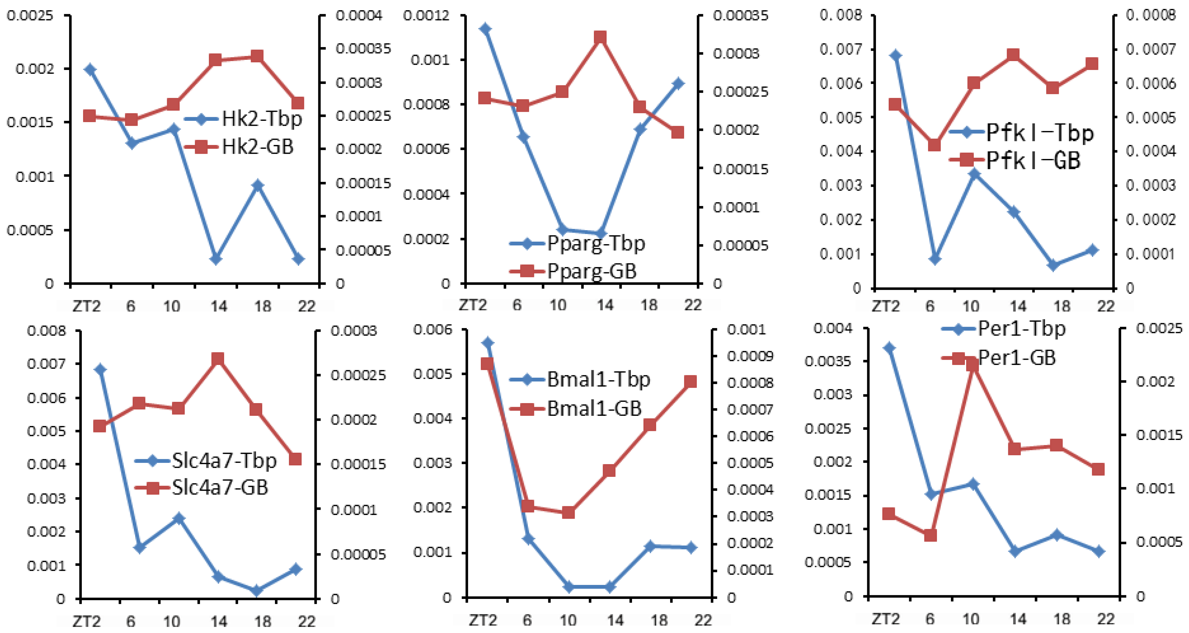 Biology 12 01107 g003 Biology 12 01107 g003