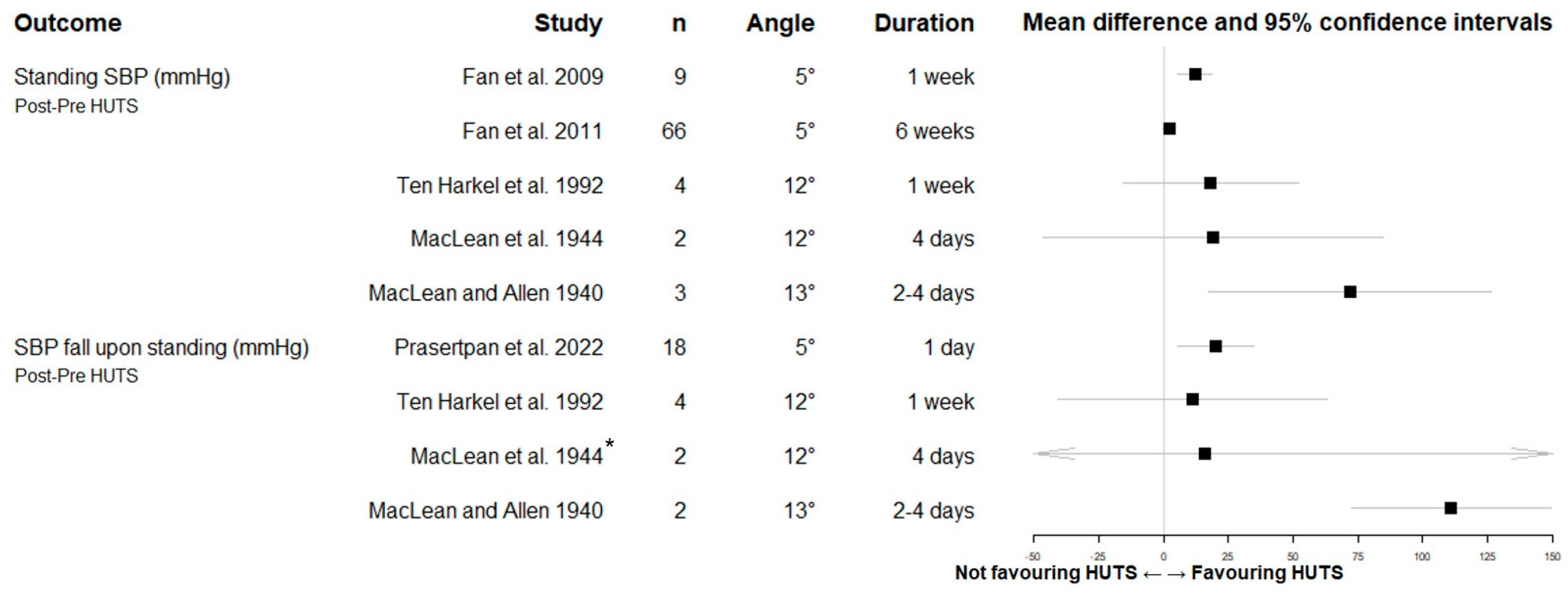 Biology 12 01108 g003 Biology 12 01108 g003