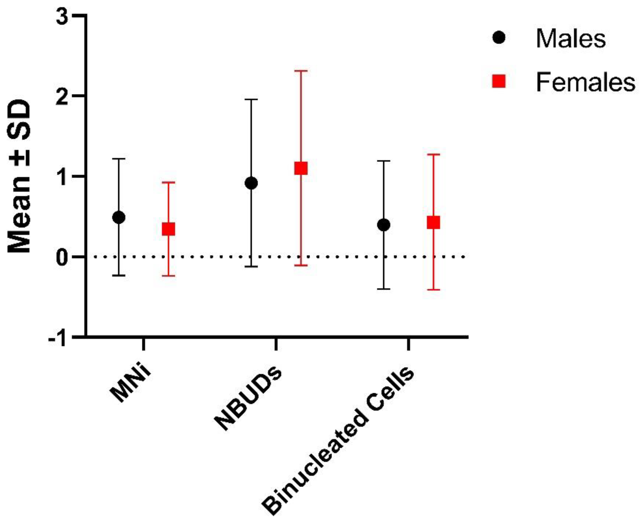 Biology 12 01110 g001 Biology 12 01110 g001