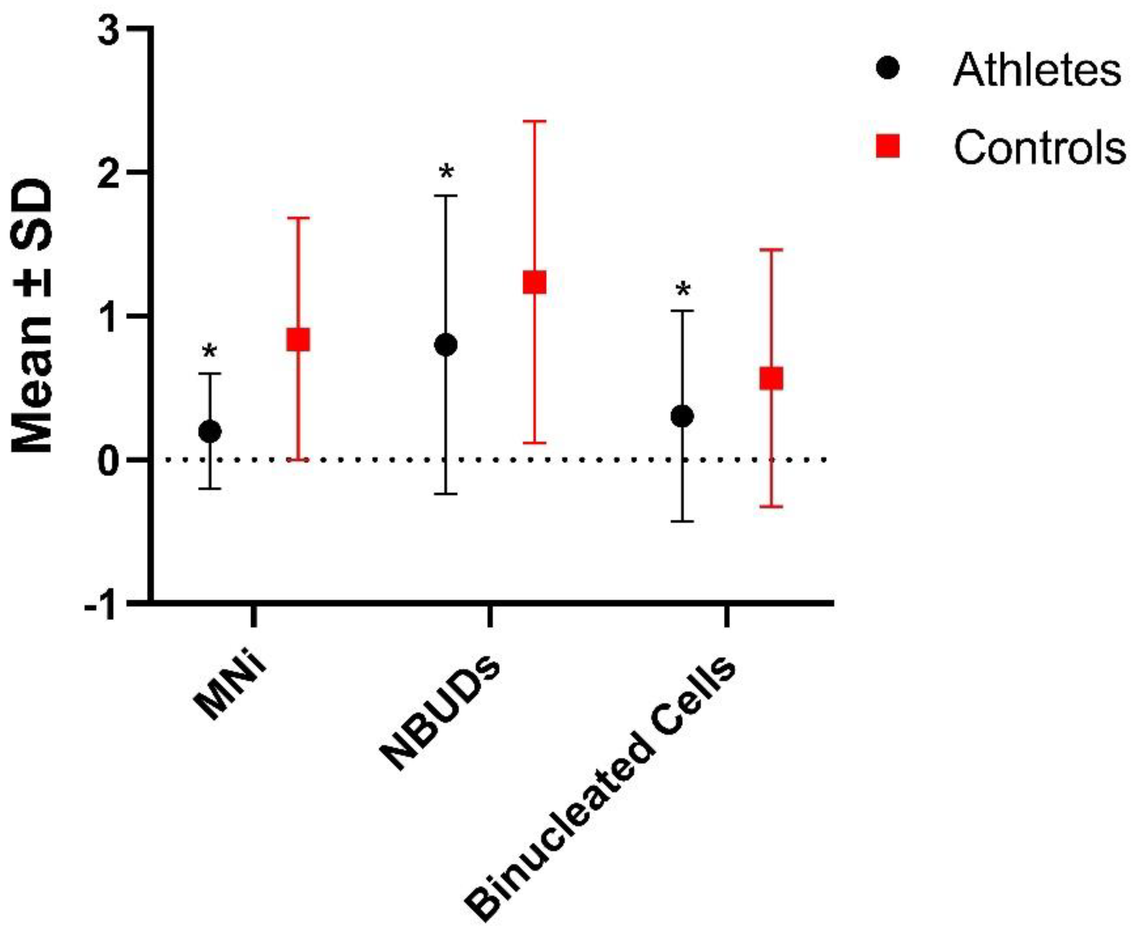 Biology 12 01110 g002 Biology 12 01110 g002