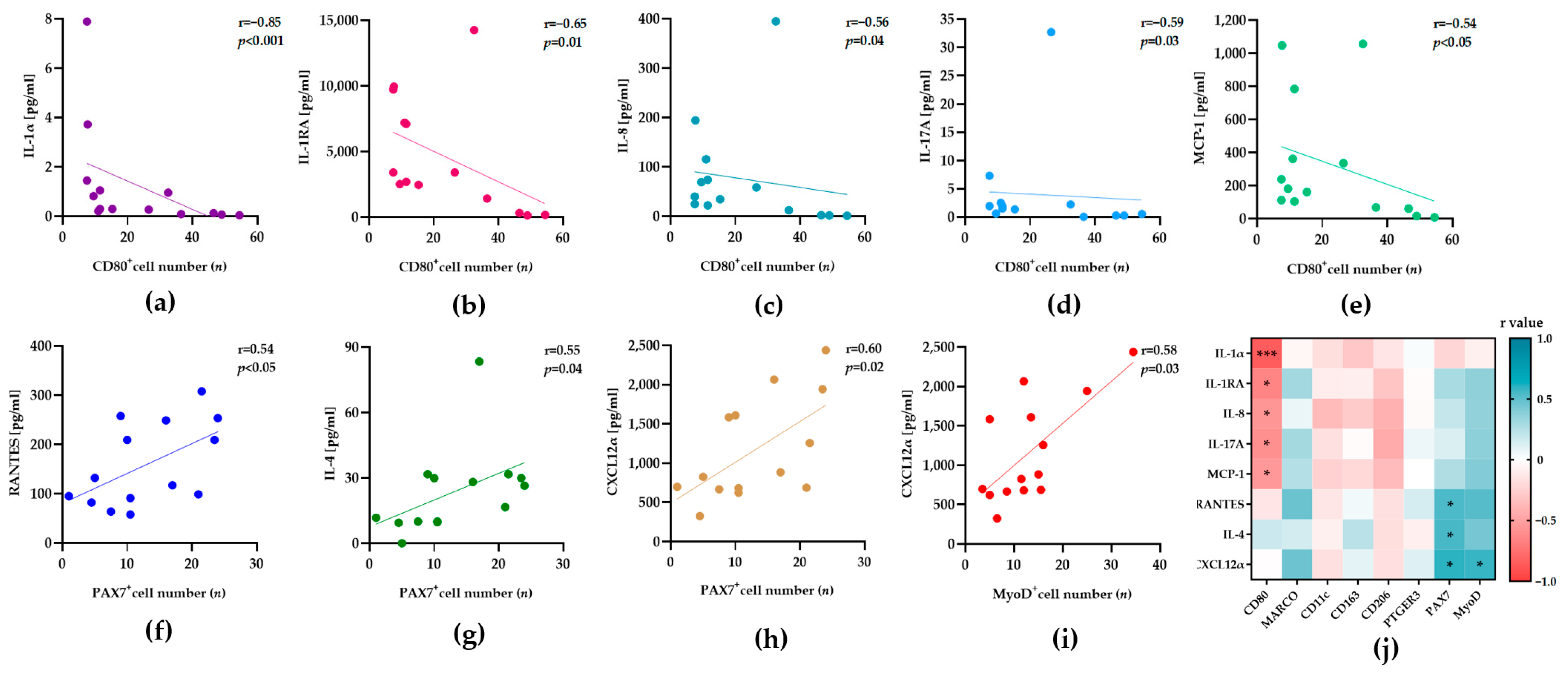 Biology 12 01111 g002 Biology 12 01111 g002