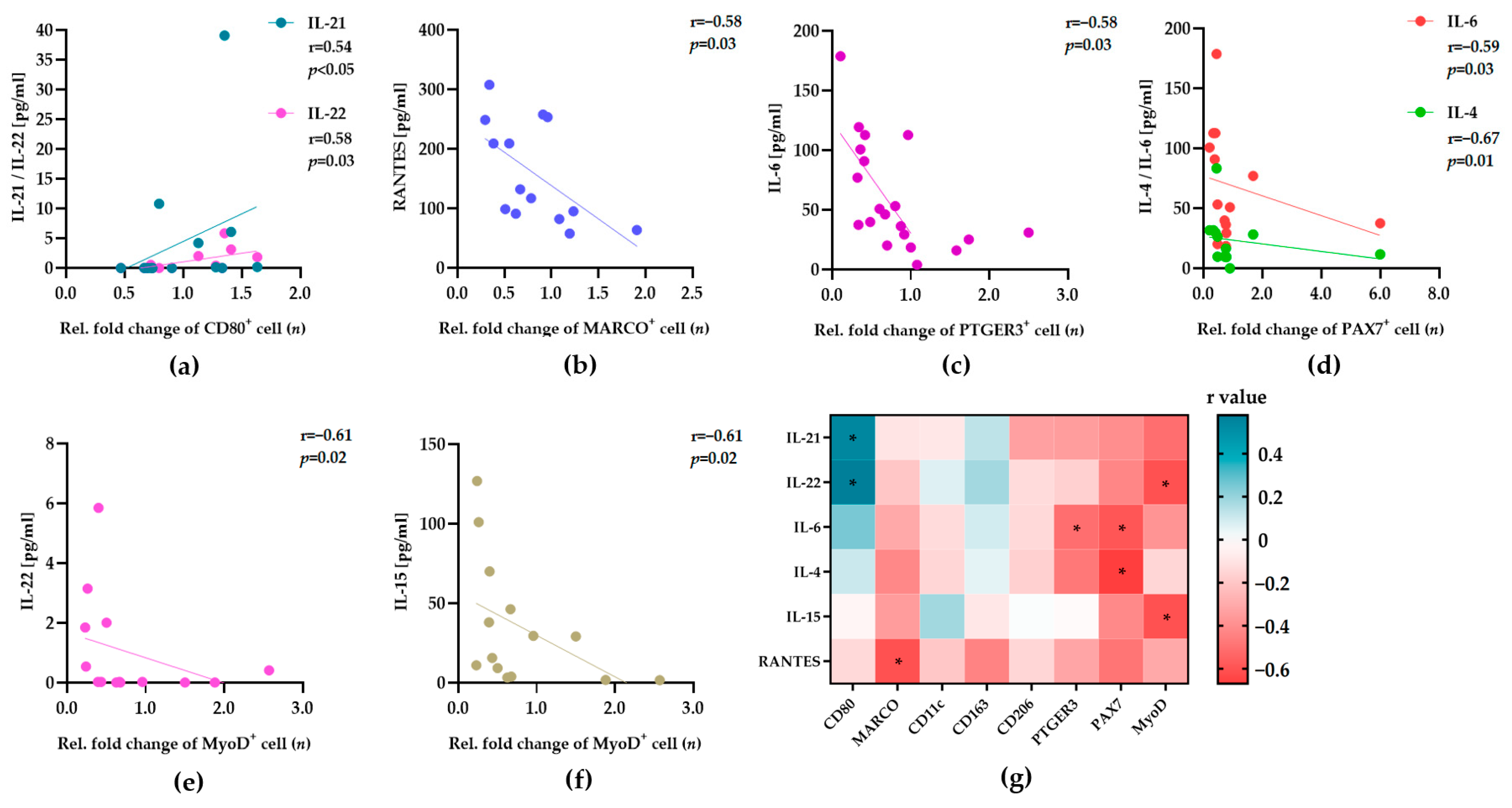 Biology 12 01111 g003 Biology 12 01111 g003