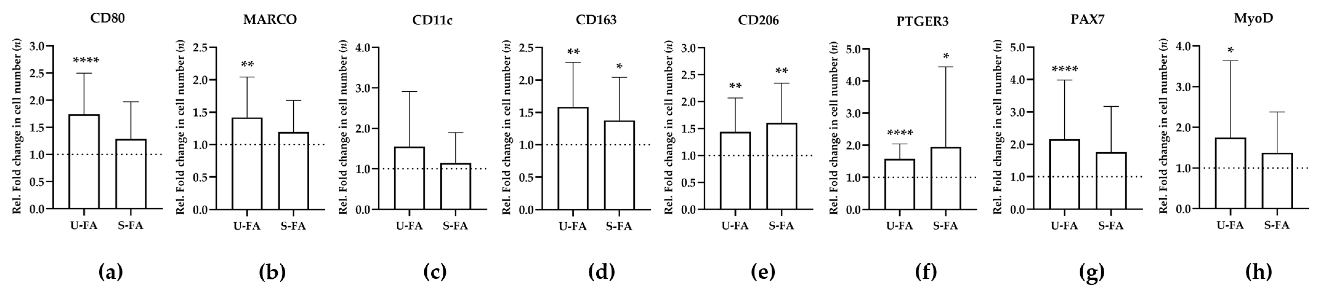 Biology 12 01111 g004 Biology 12 01111 g004