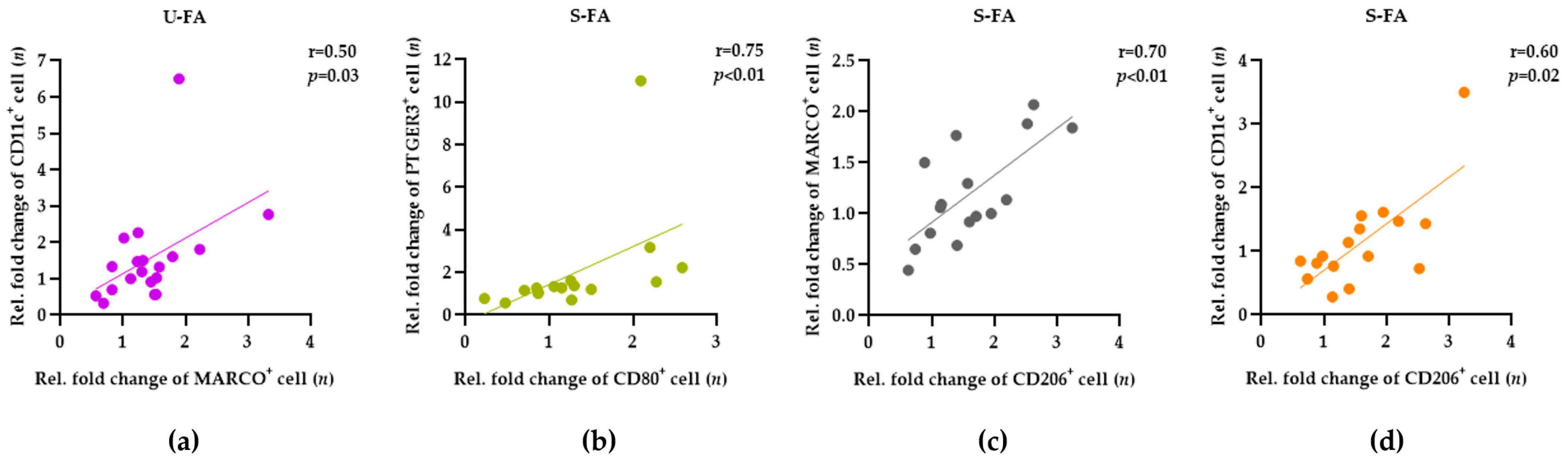 Biology 12 01111 g005 Biology 12 01111 g005