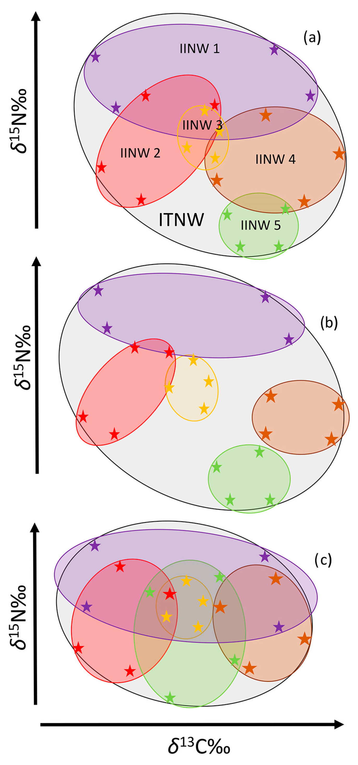 Biology 12 01113 g002 Biology 12 01113 g002