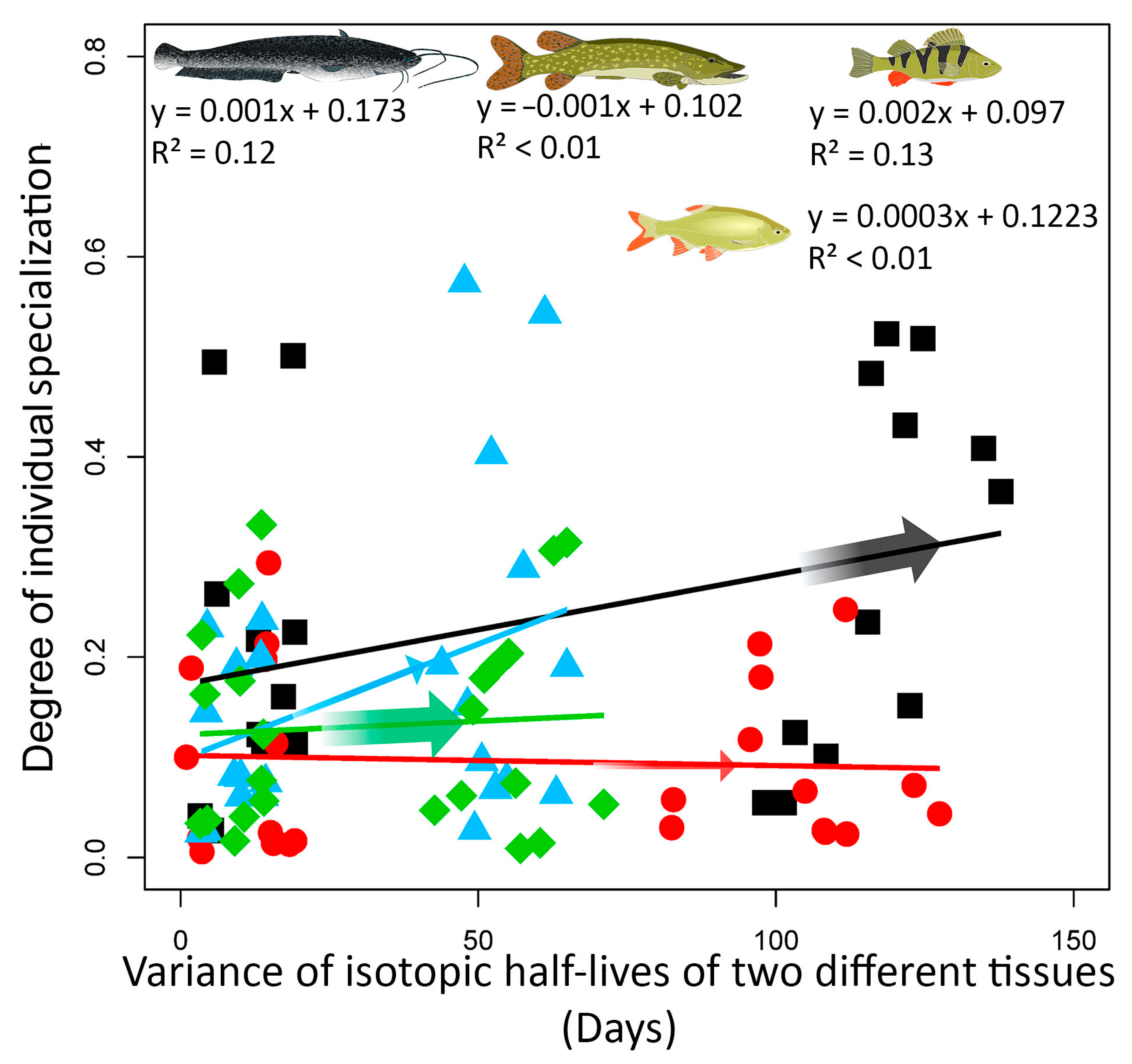 Biology 12 01113 g006 Biology 12 01113 g006