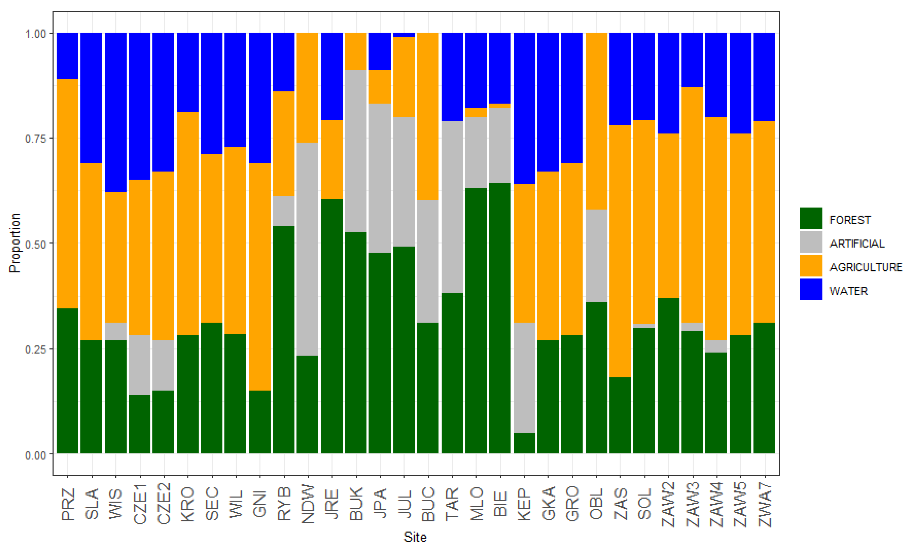 Biology 12 01118 g002 Biology 12 01118 g002