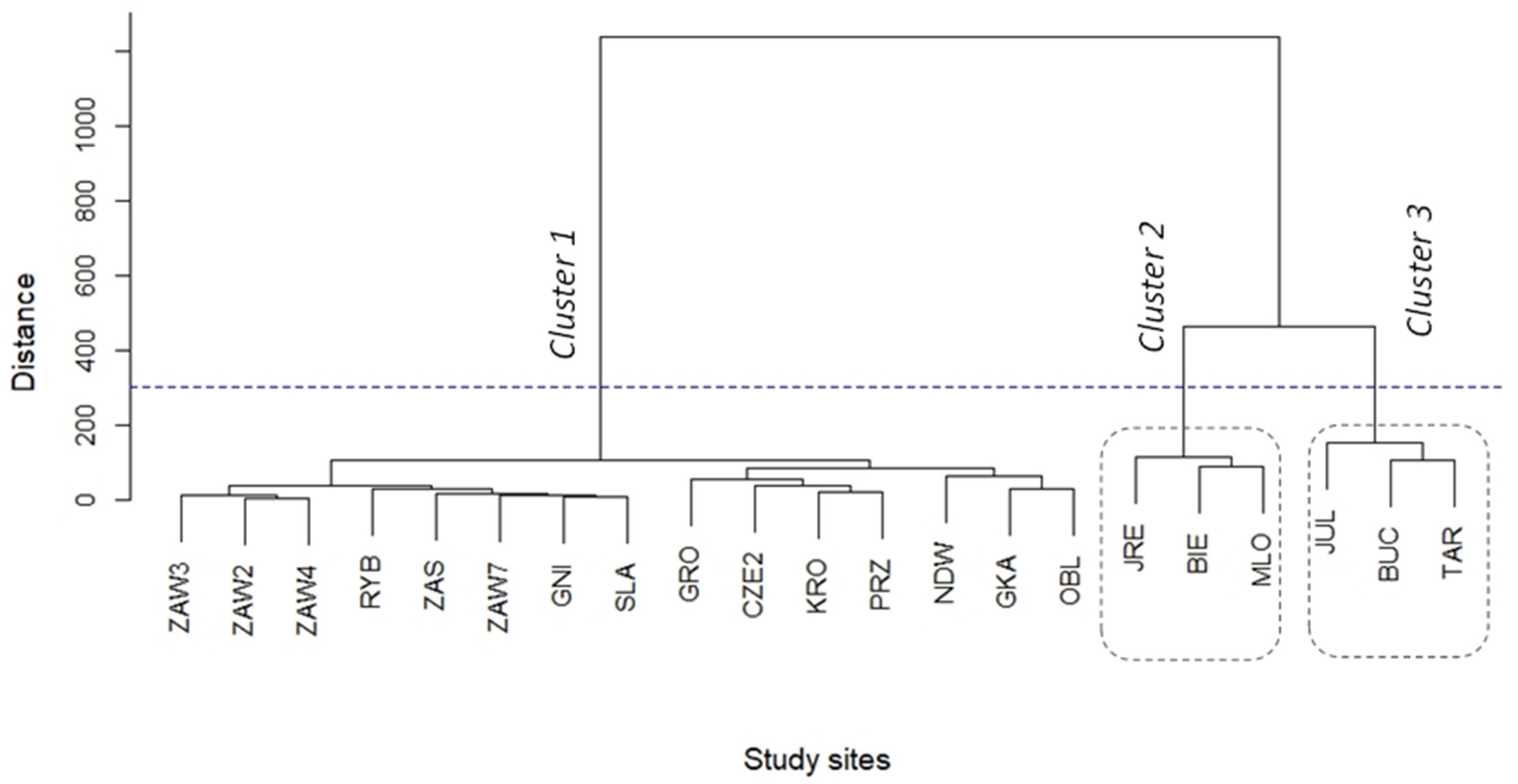 Biology 12 01118 g003 Biology 12 01118 g003