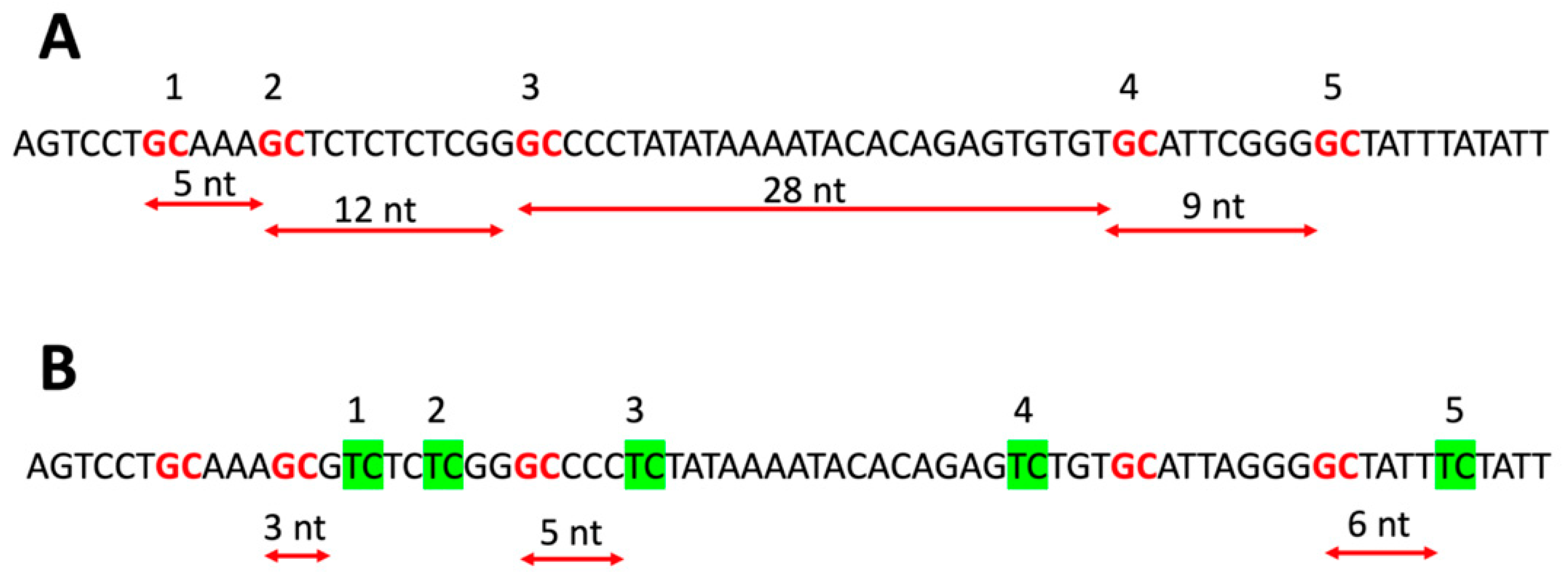 Biology 12 01125 g001 Biology 12 01125 g001