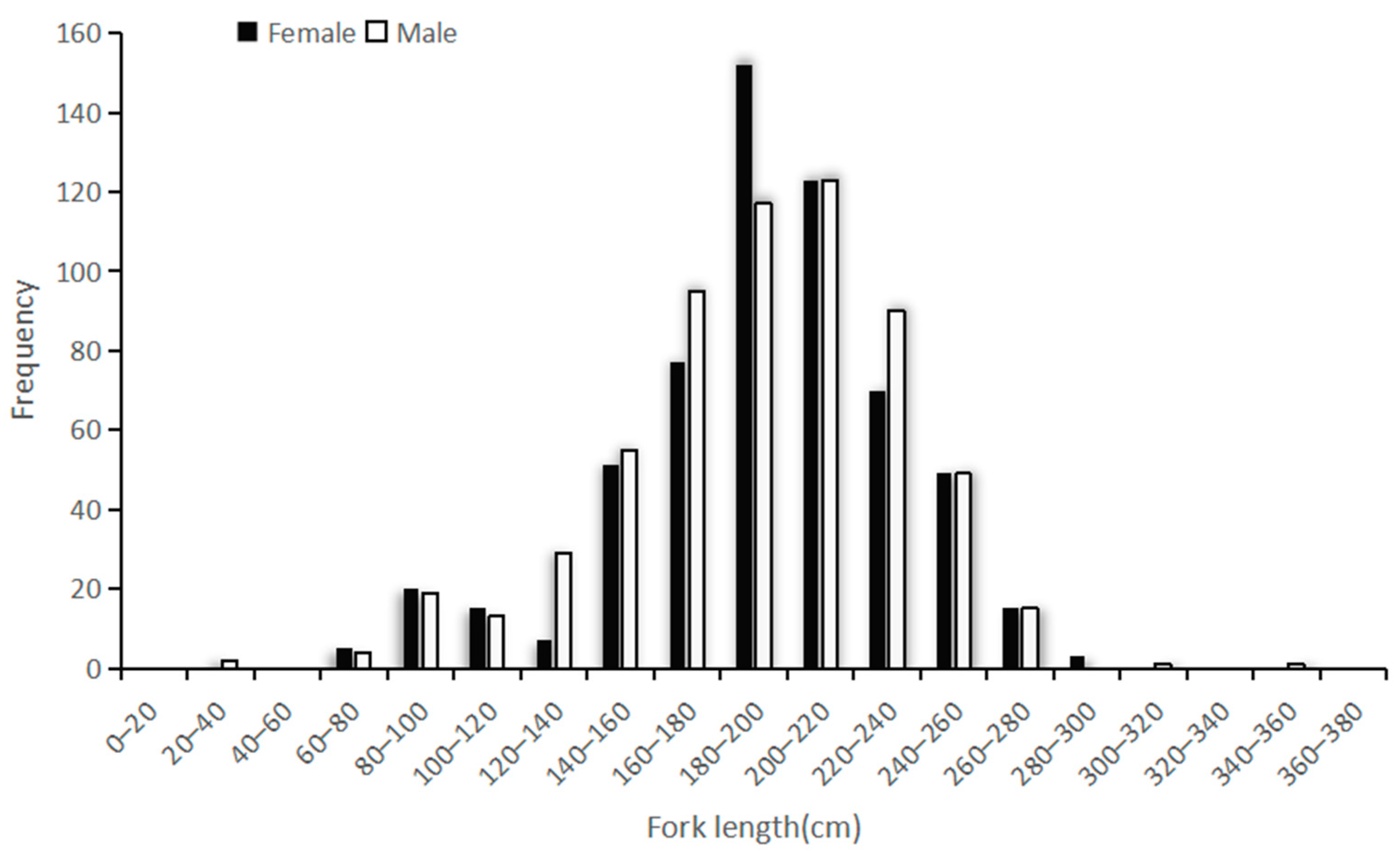 Biology 12 01128 g003 Biology 12 01128 g003