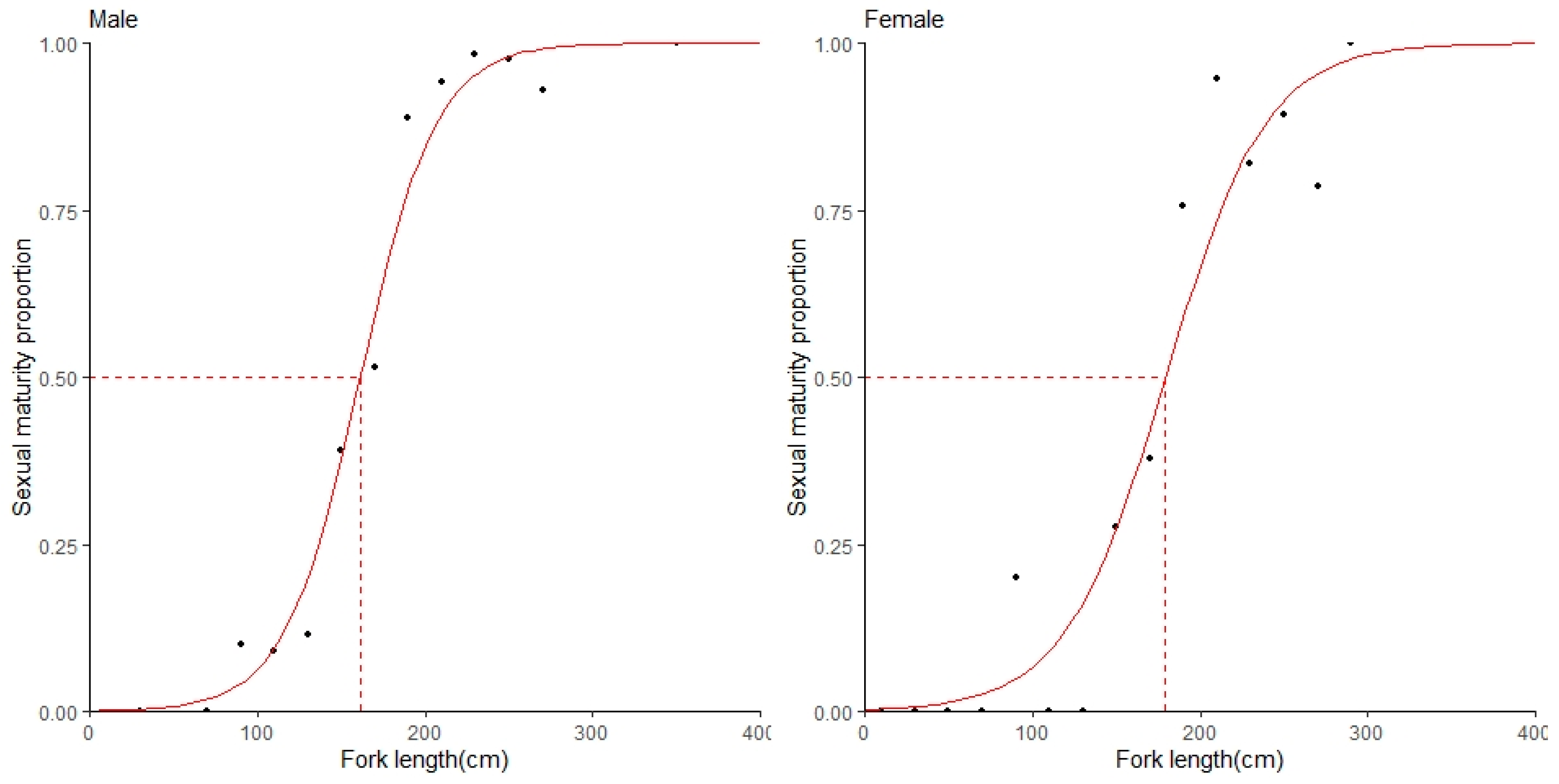 Biology 12 01128 g004 Biology 12 01128 g004