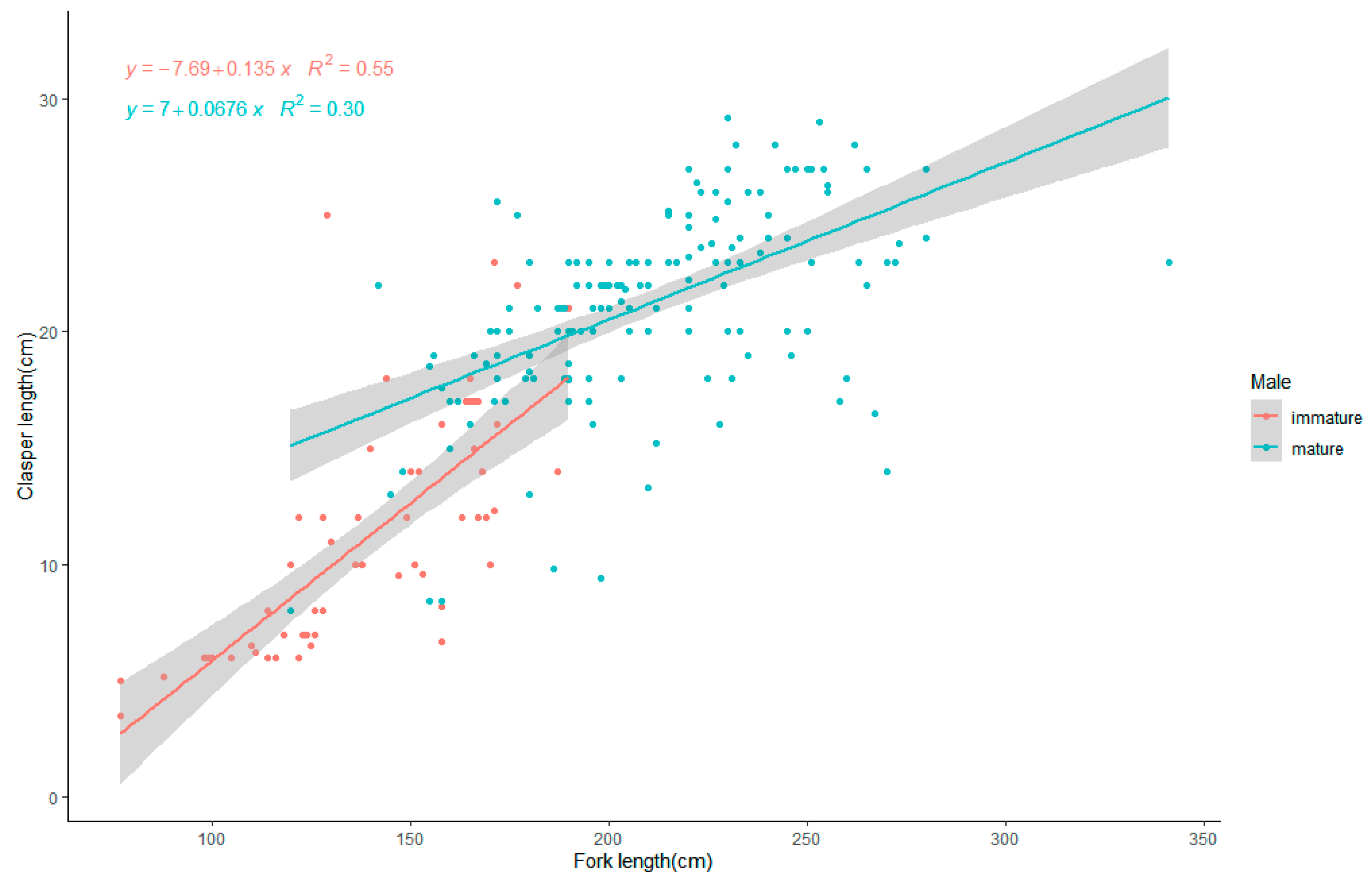 Biology 12 01128 g005 Biology 12 01128 g005
