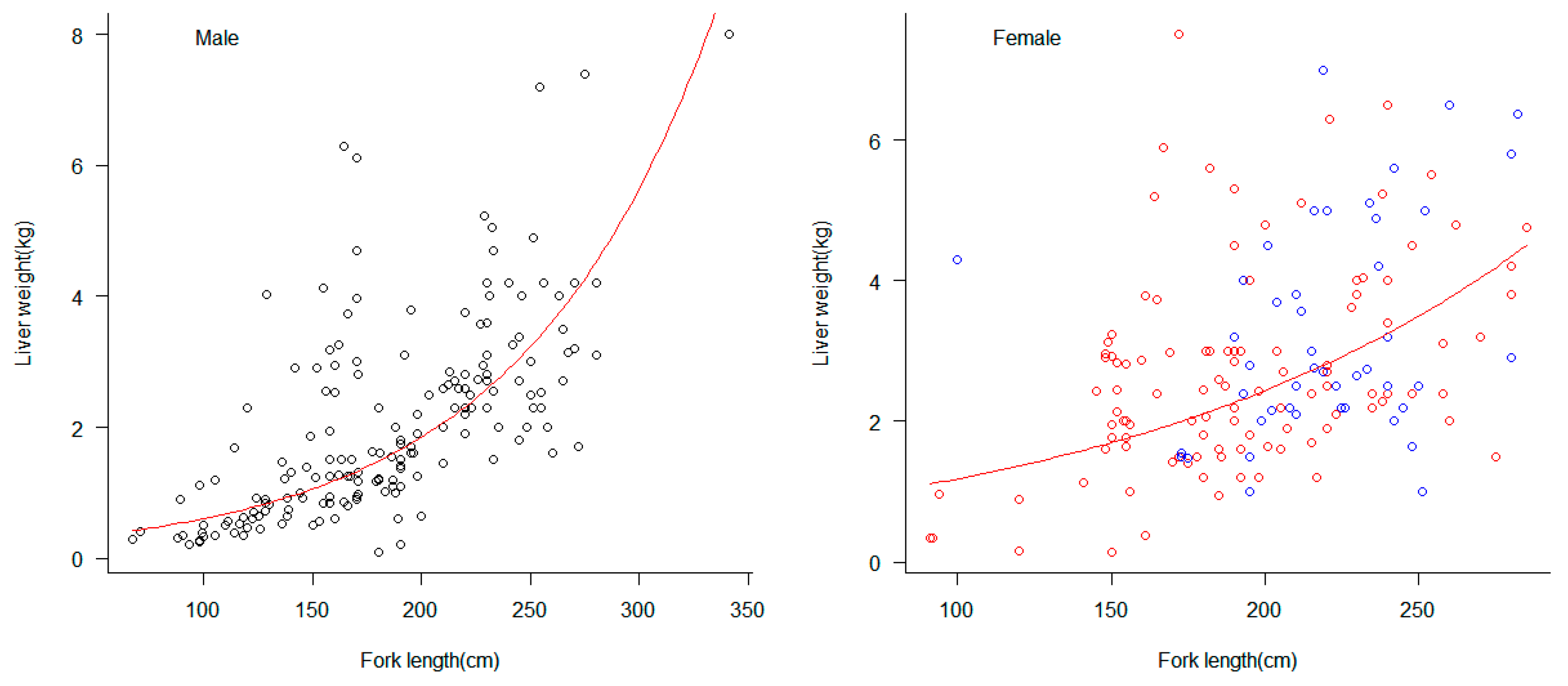 Biology 12 01128 g006 Biology 12 01128 g006