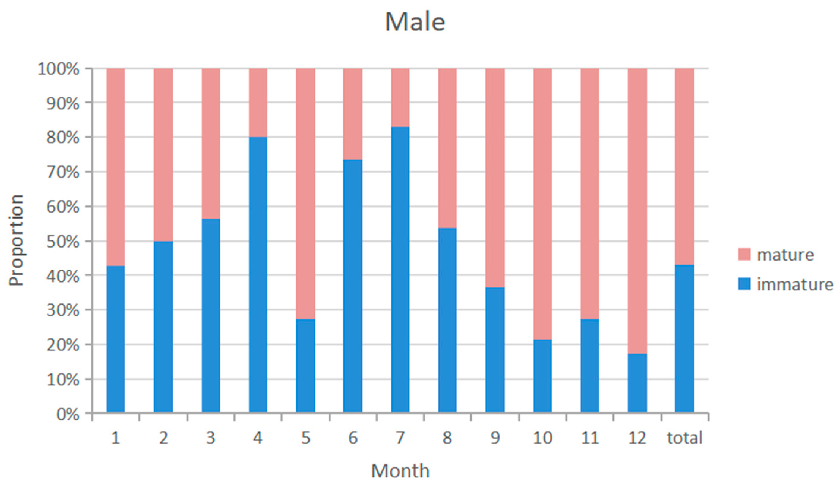 Biology 12 01128 g008 Biology 12 01128 g008