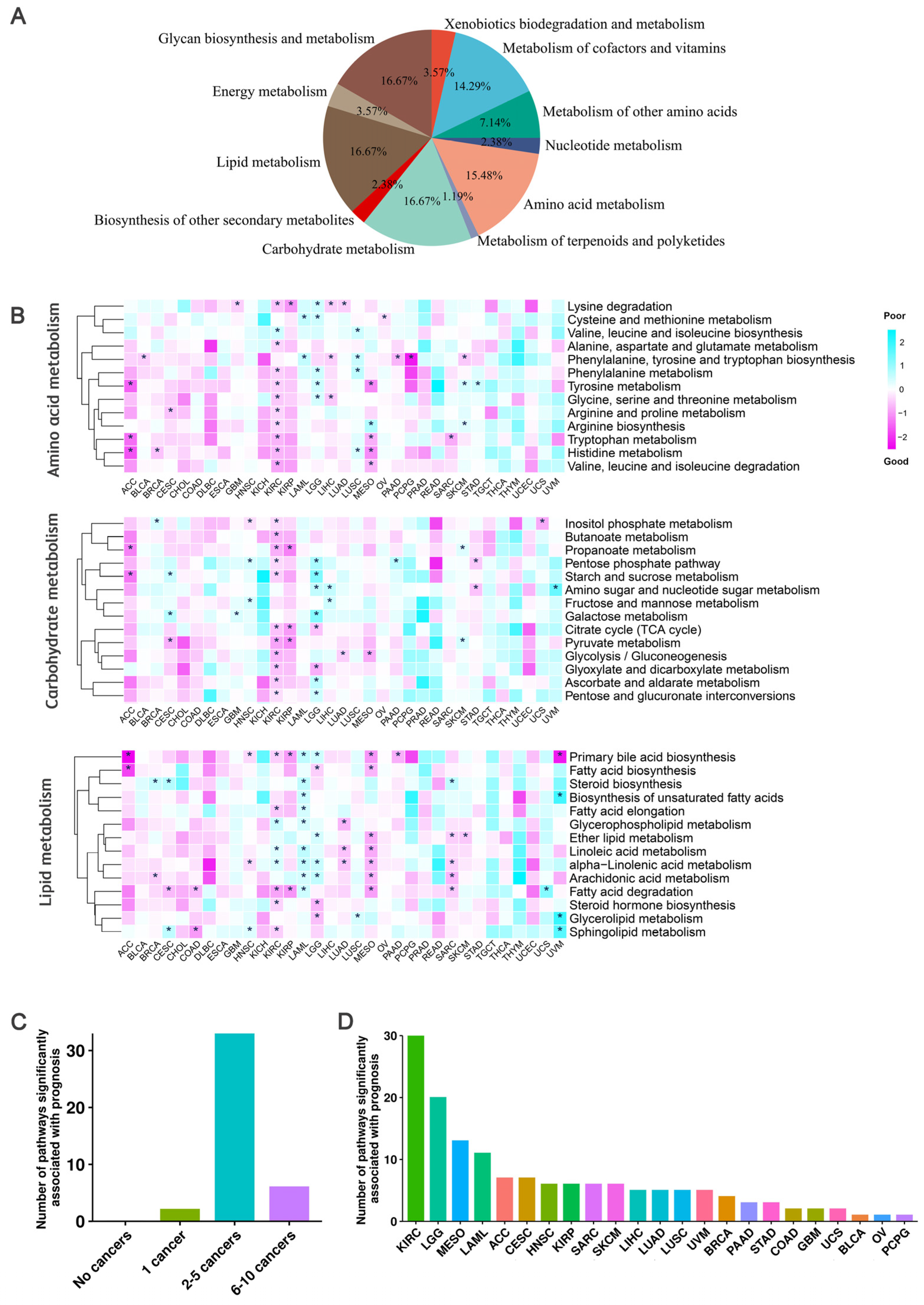 Biology 12 01129 g002