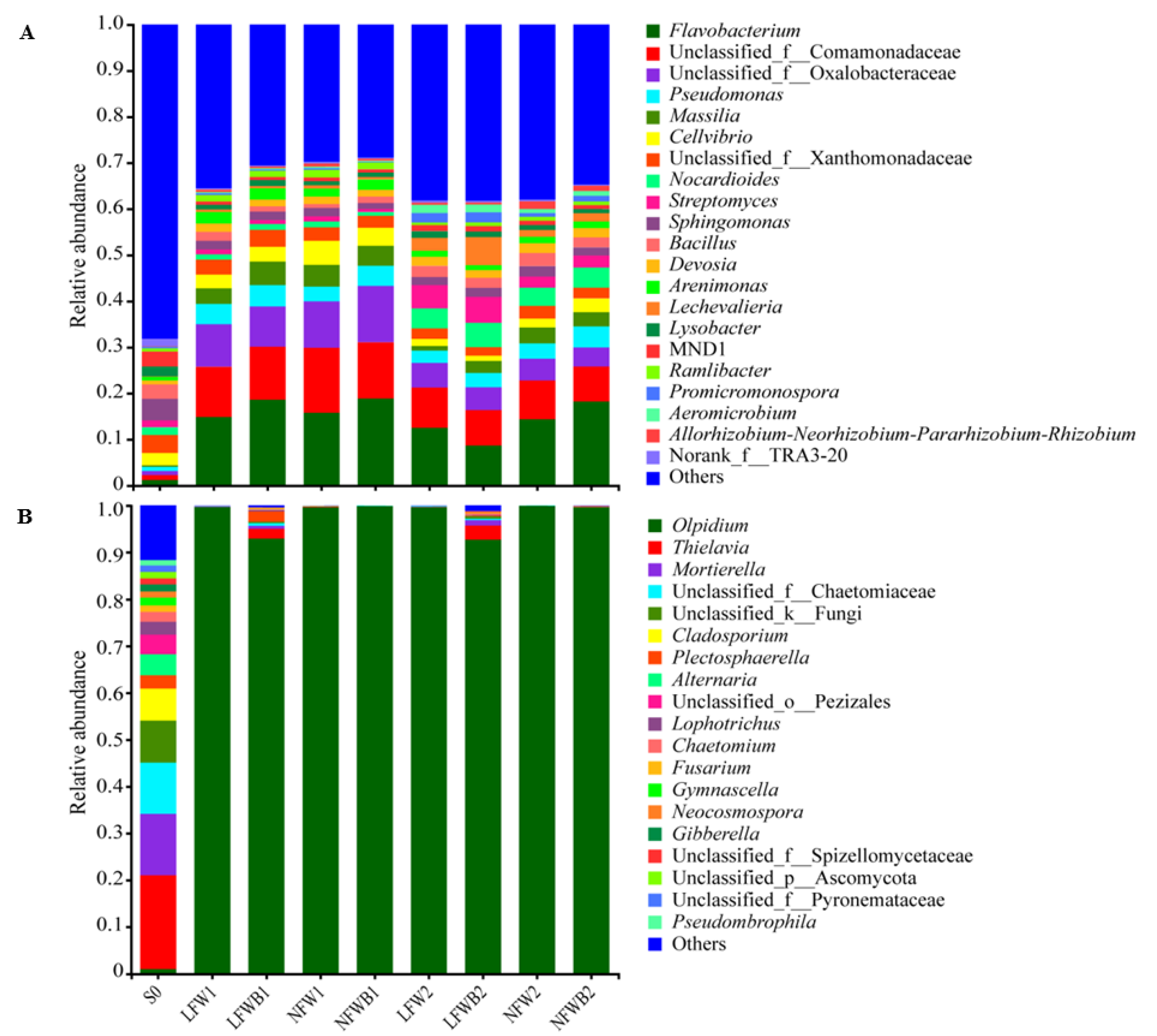 Biology 12 01130 g003