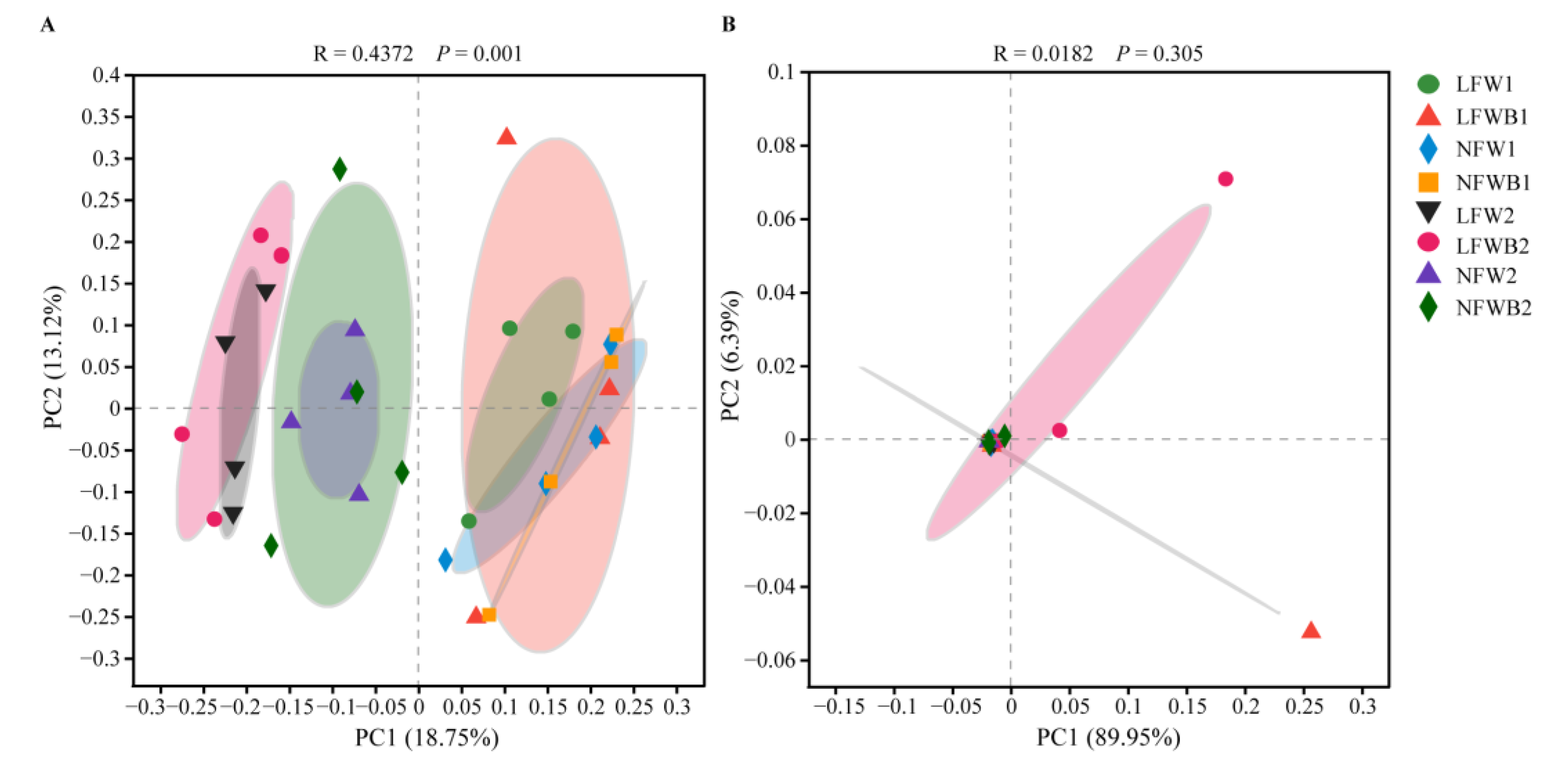 Biology 12 01130 g004