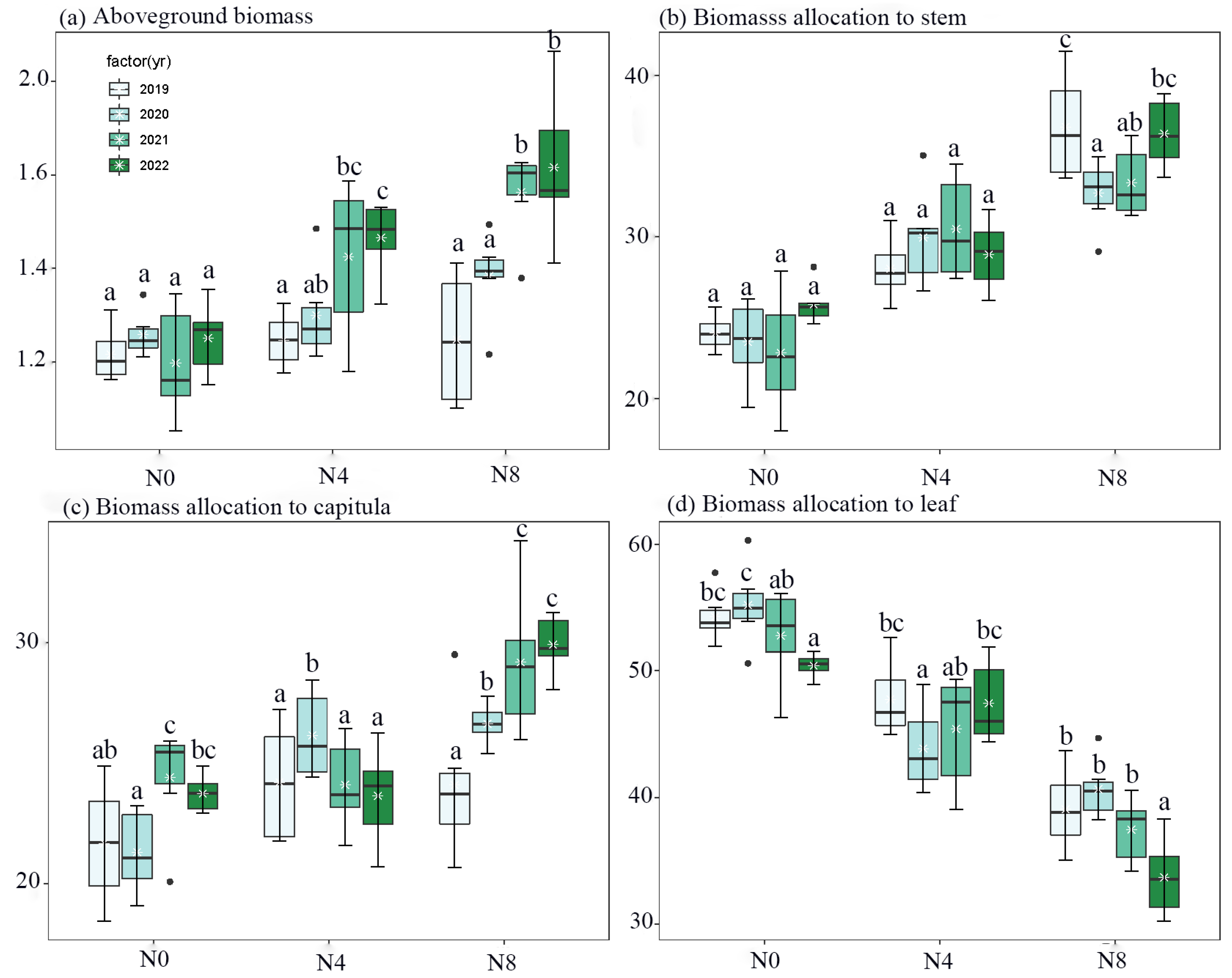 Biology 12 01132 g001 Biology 12 01132 g001