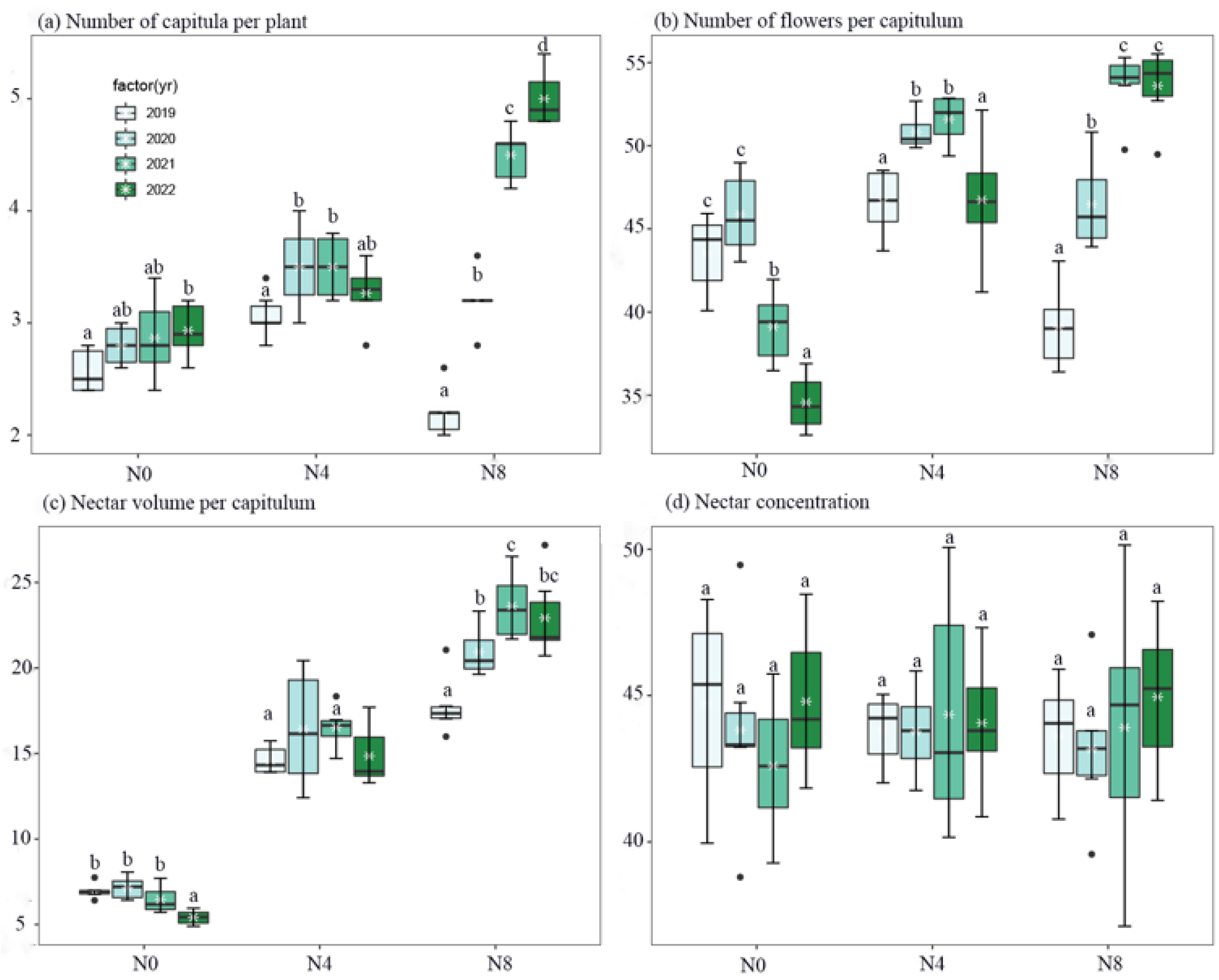 Biology 12 01132 g002 Biology 12 01132 g002
