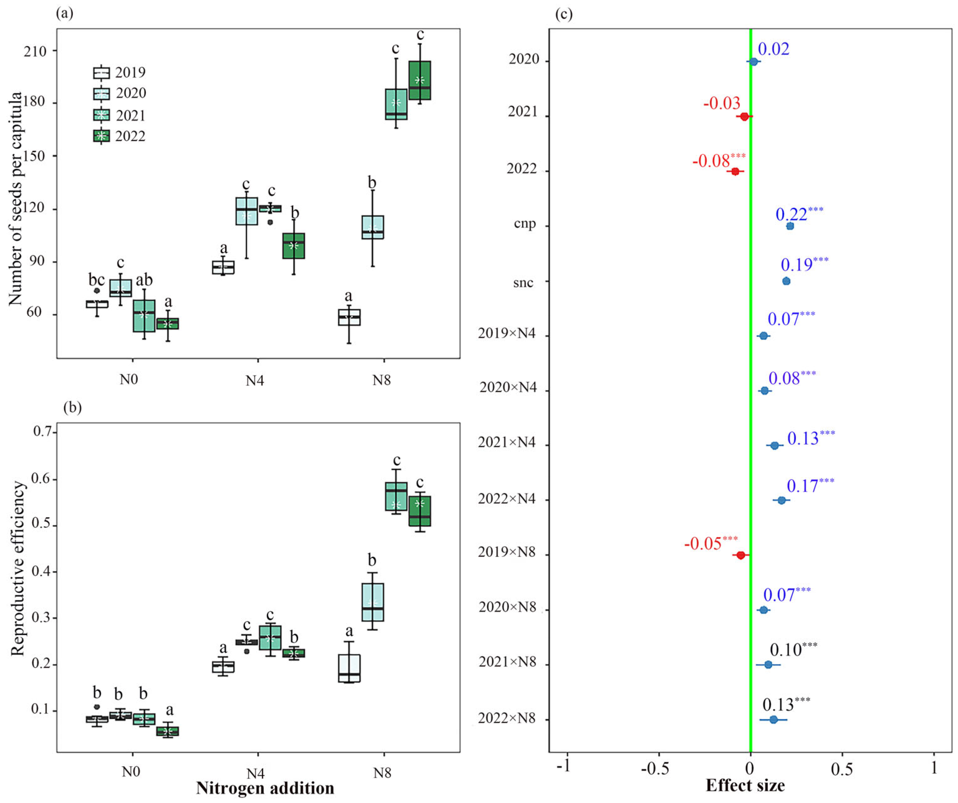 Biology 12 01132 g004 Biology 12 01132 g004