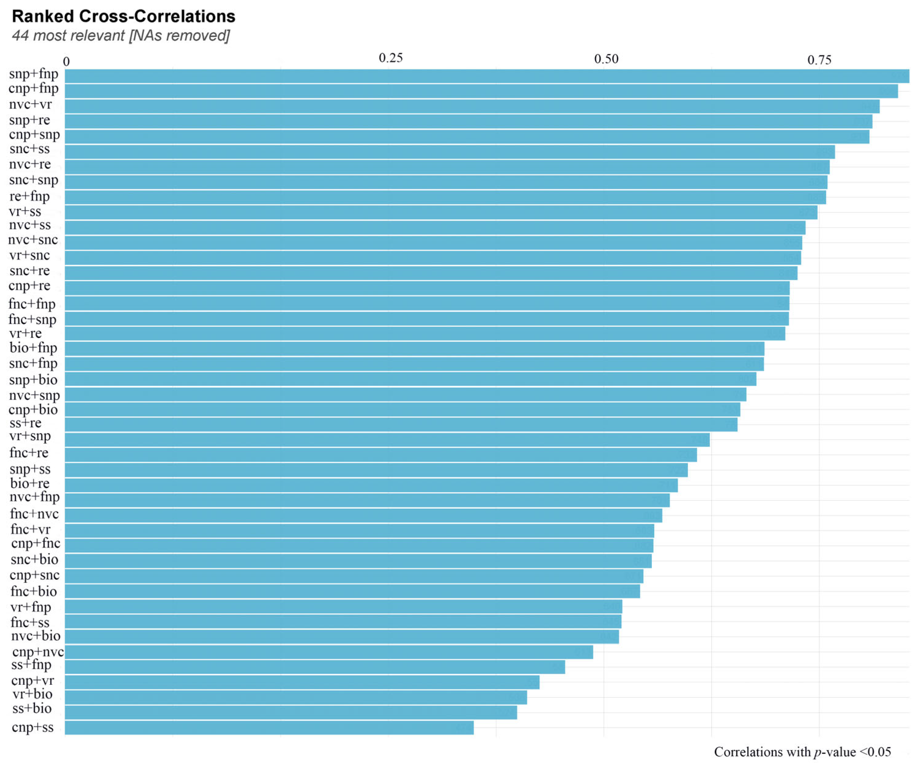 Biology 12 01132 g006 Biology 12 01132 g006