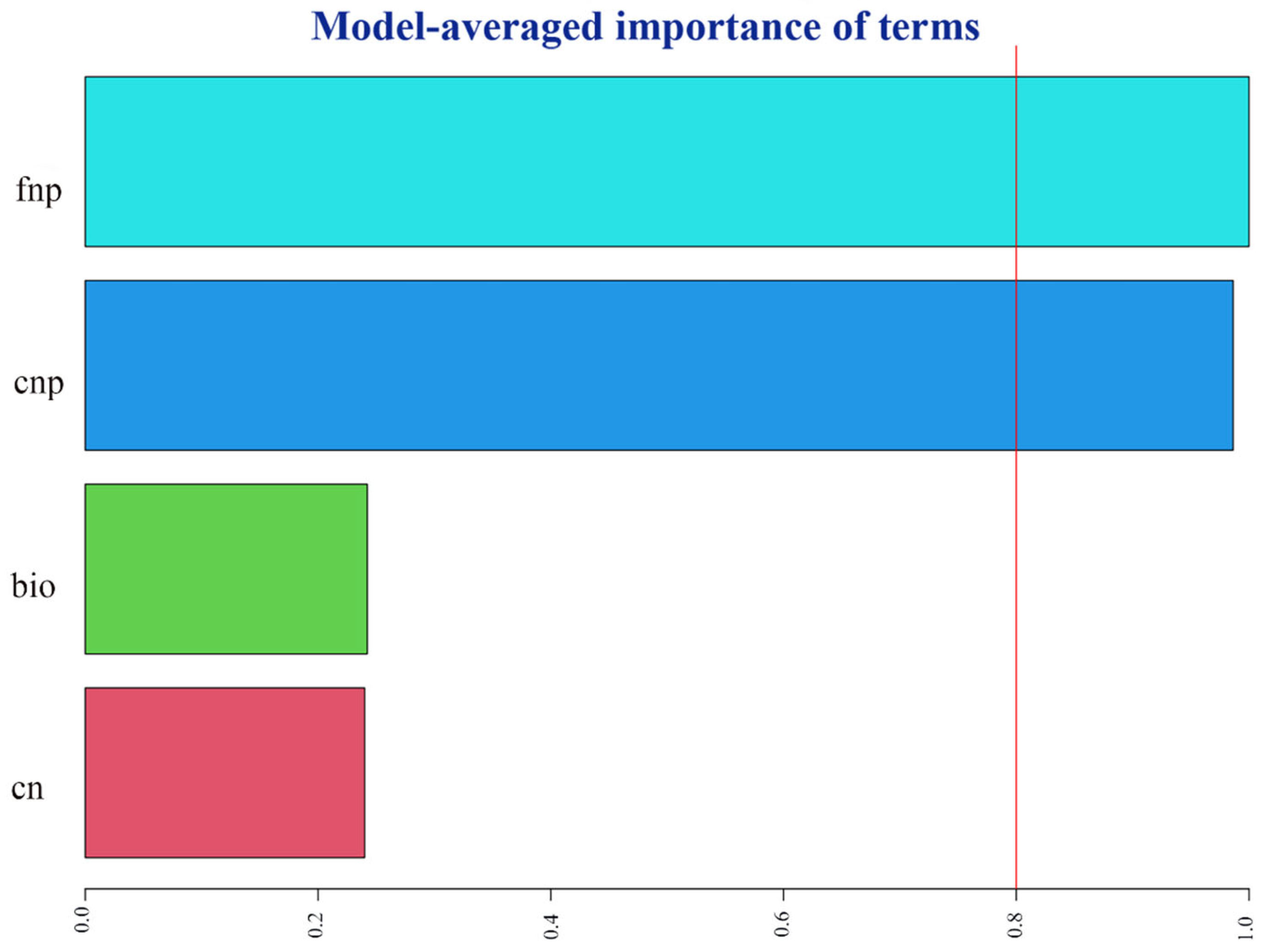 Biology 12 01132 g007 Biology 12 01132 g007