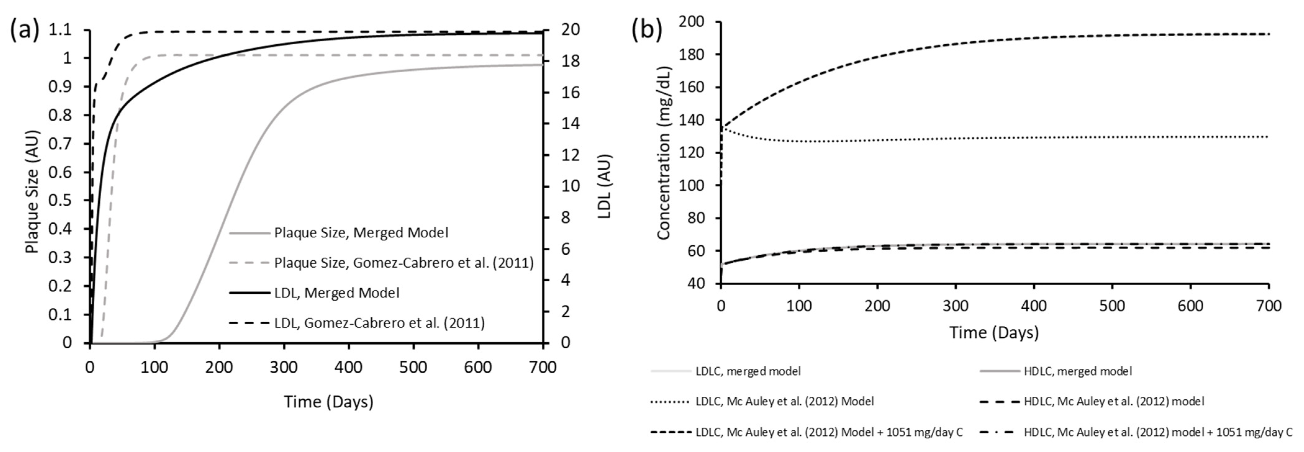 Biology 12 01133 g004 Biology 12 01133 g004