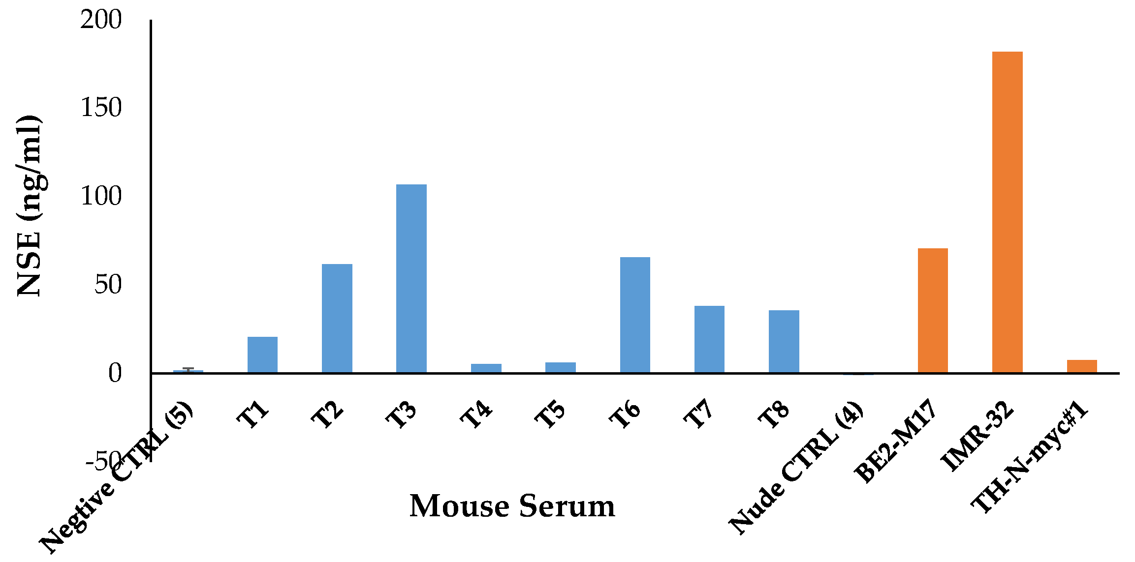 Biology 12 01134 g004 Biology 12 01134 g004