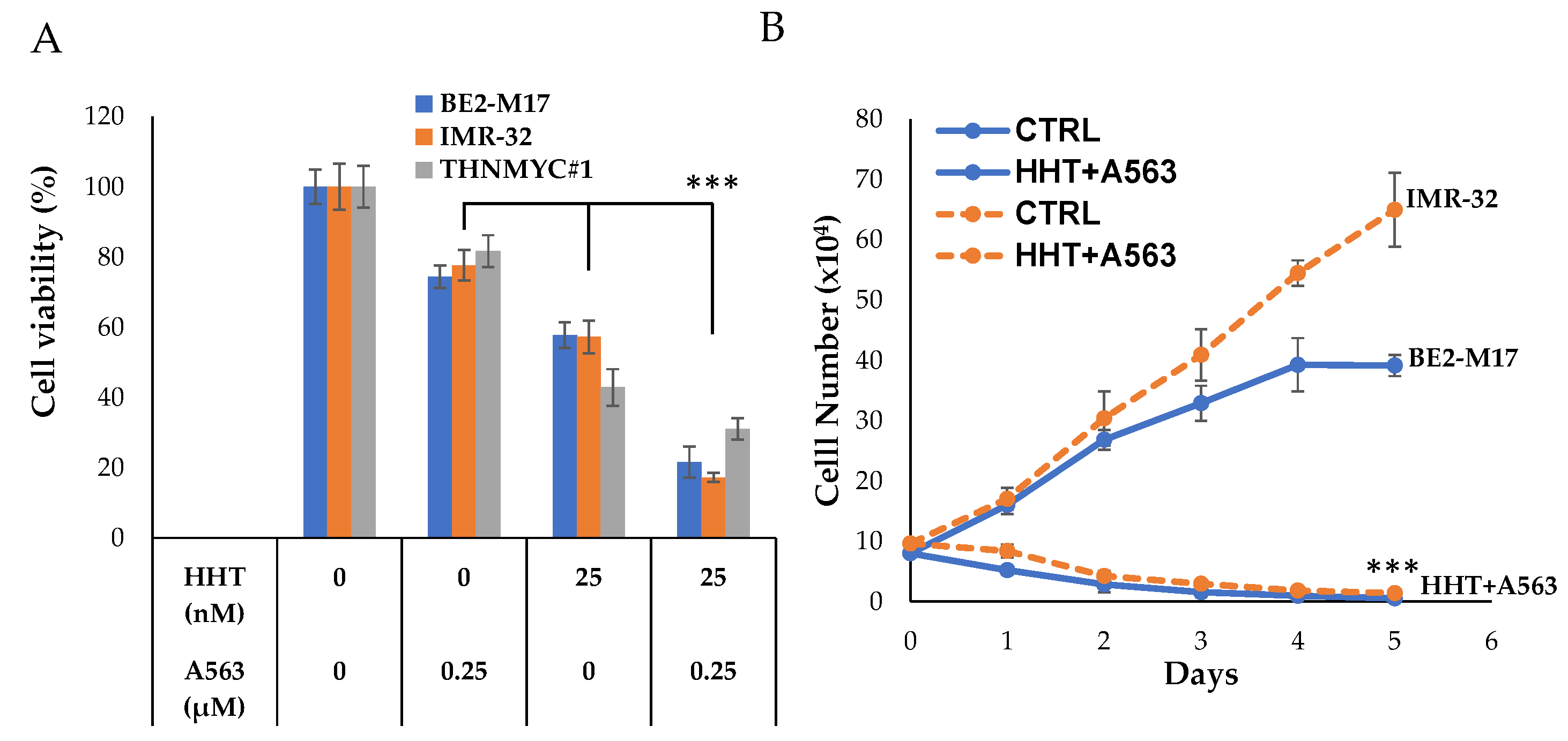 Biology 12 01134 g005 Biology 12 01134 g005