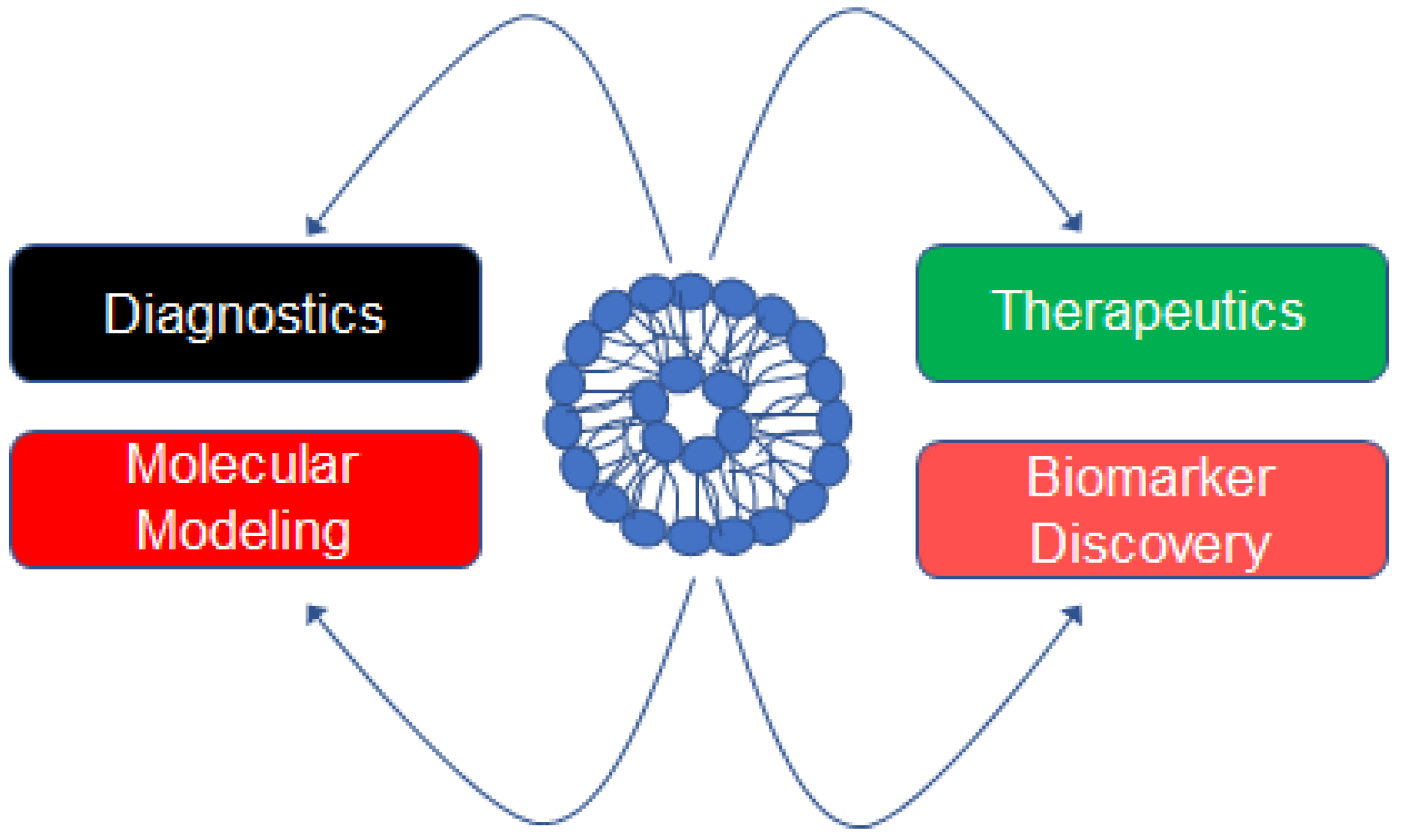 Biology 12 01138 g001