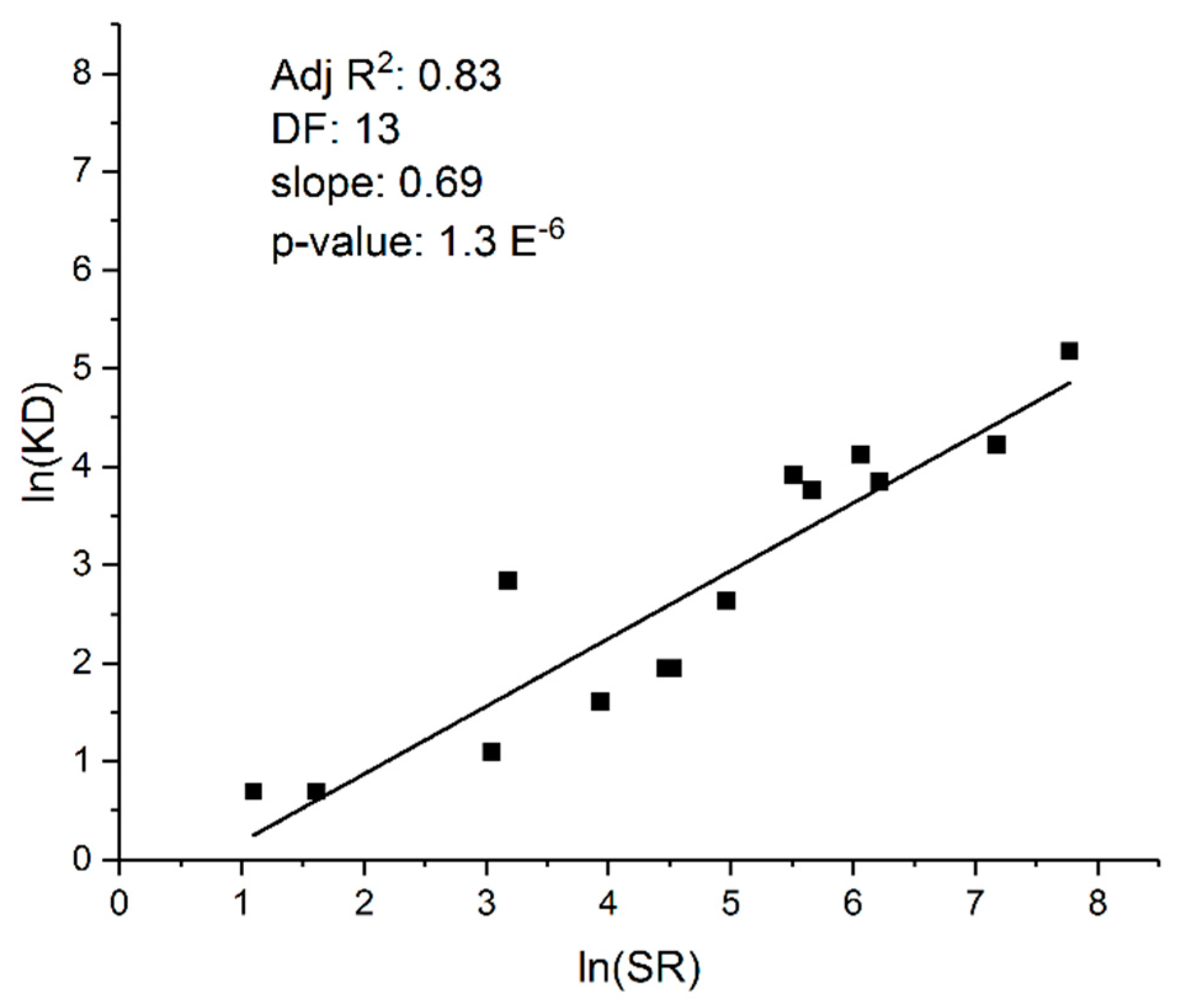 Biology 12 01140 g002