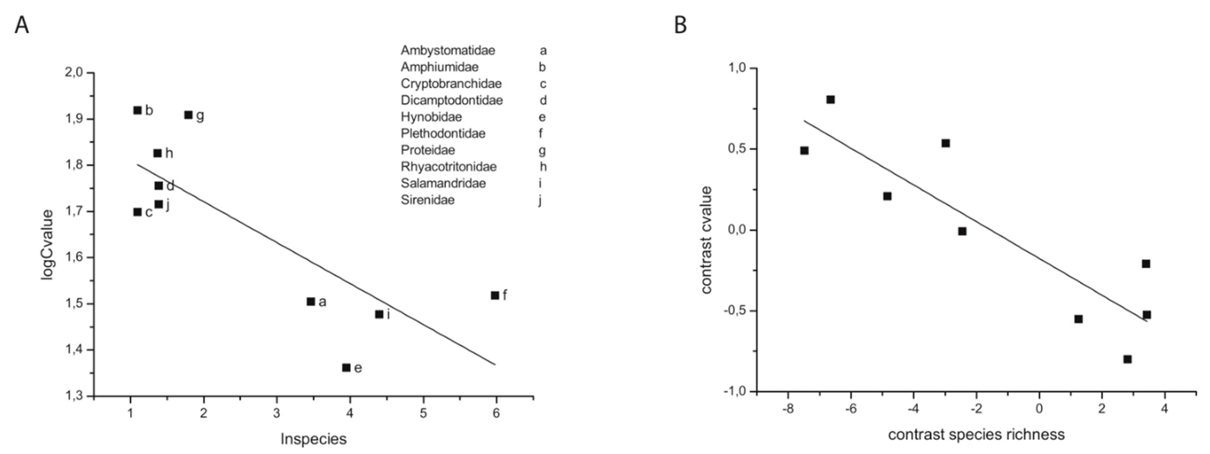 Biology 12 01140 g003