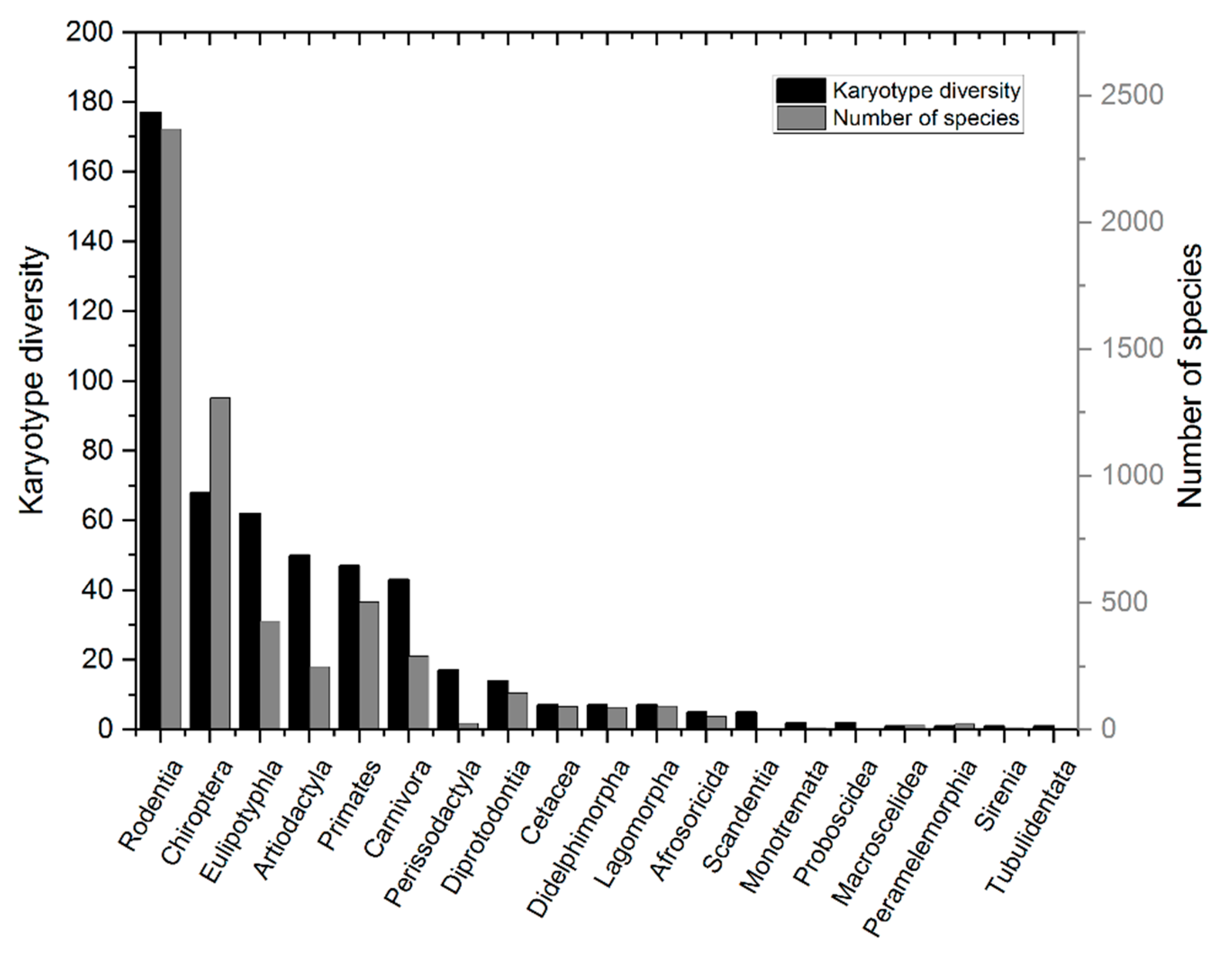 Biology 12 01140 g004