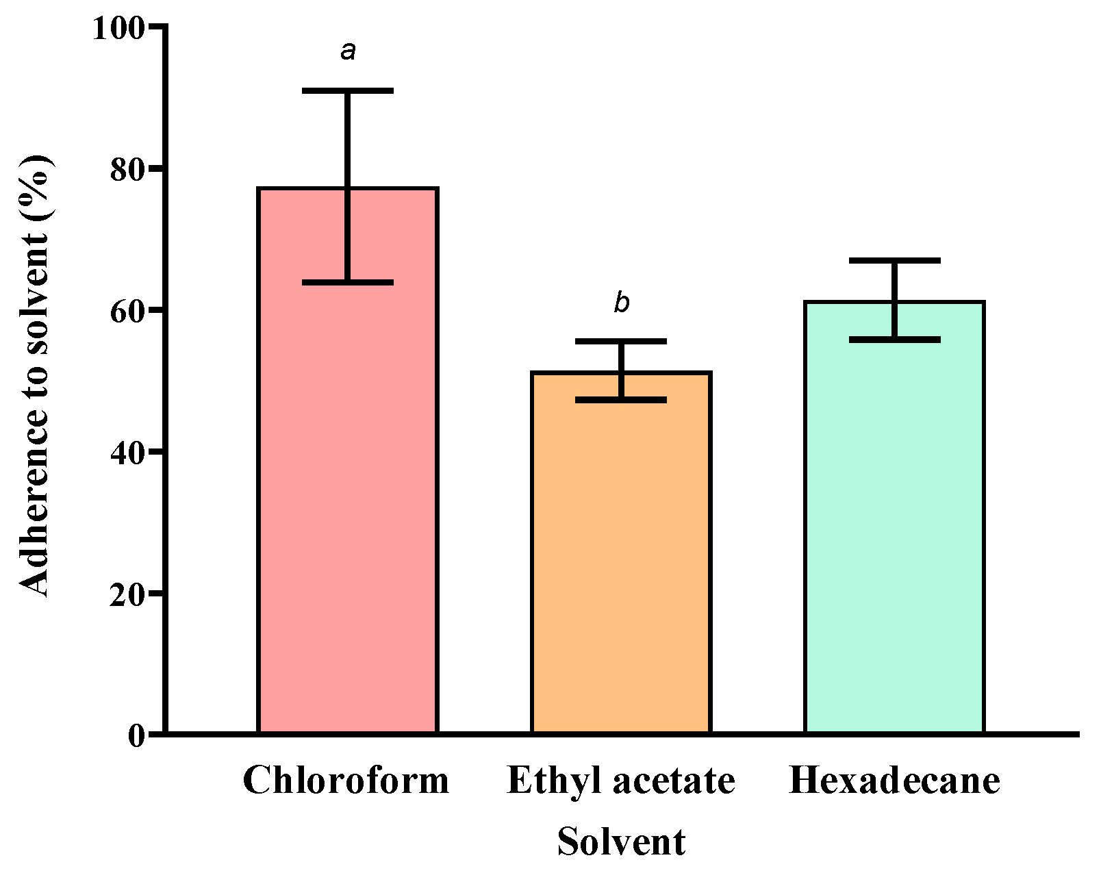Biology 12 01142 g003