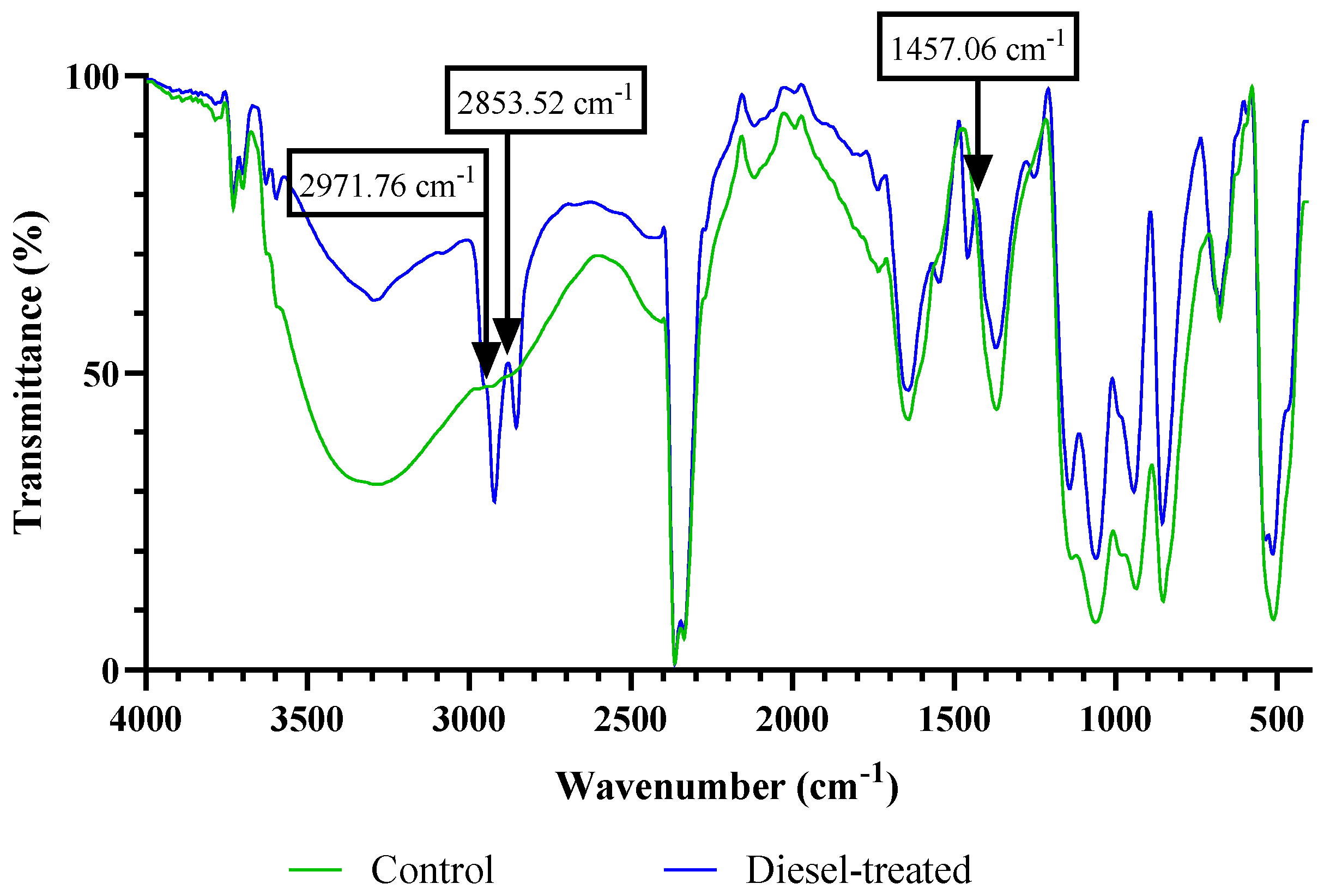 Biology 12 01142 g004